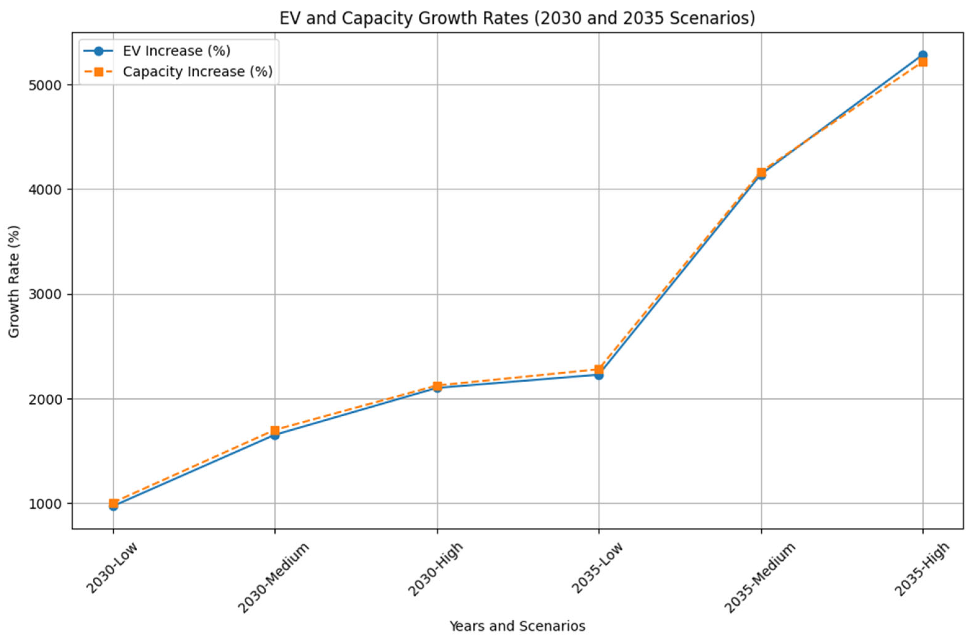 Applsci 15 09029 g014