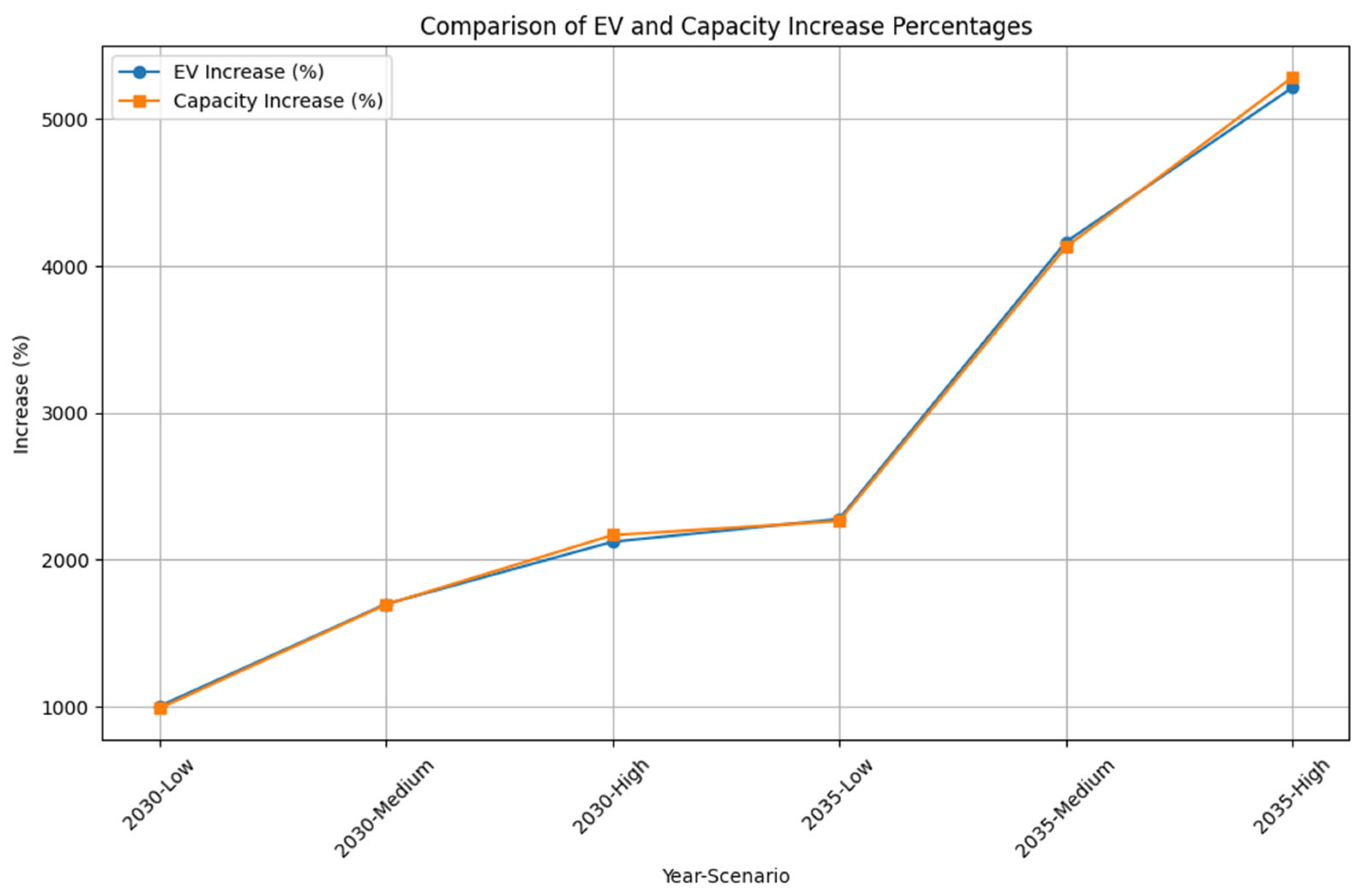 Applsci 15 09029 g015