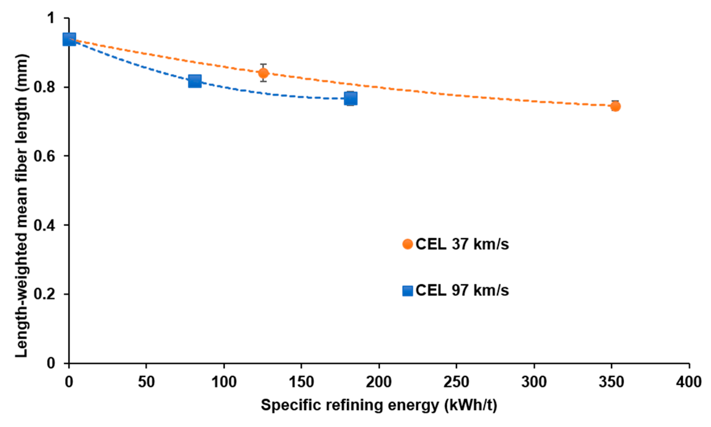 Applsci 15 09036 g005