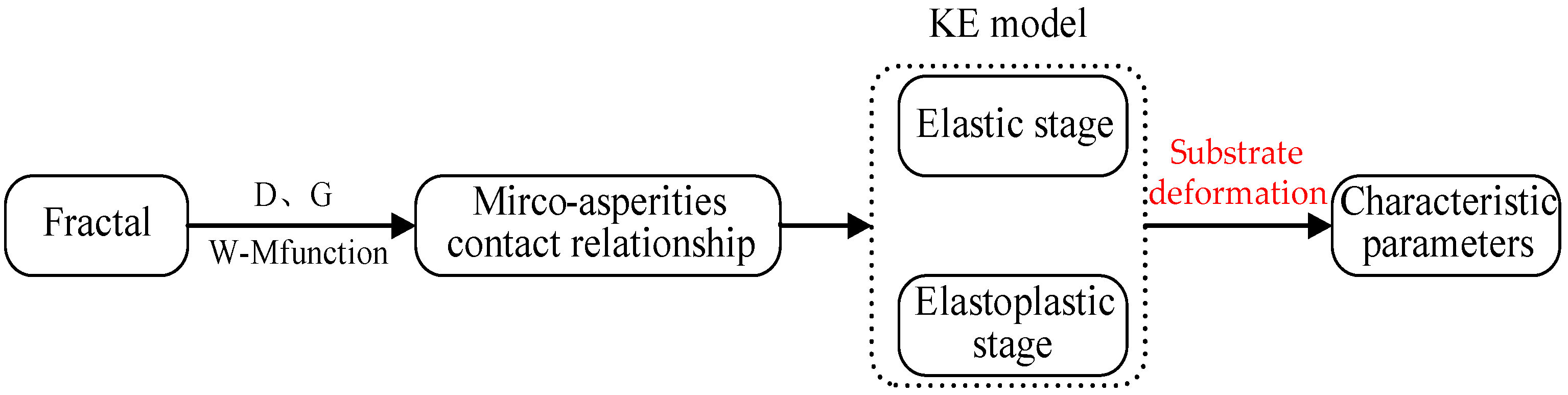 Applsci 15 09040 g001