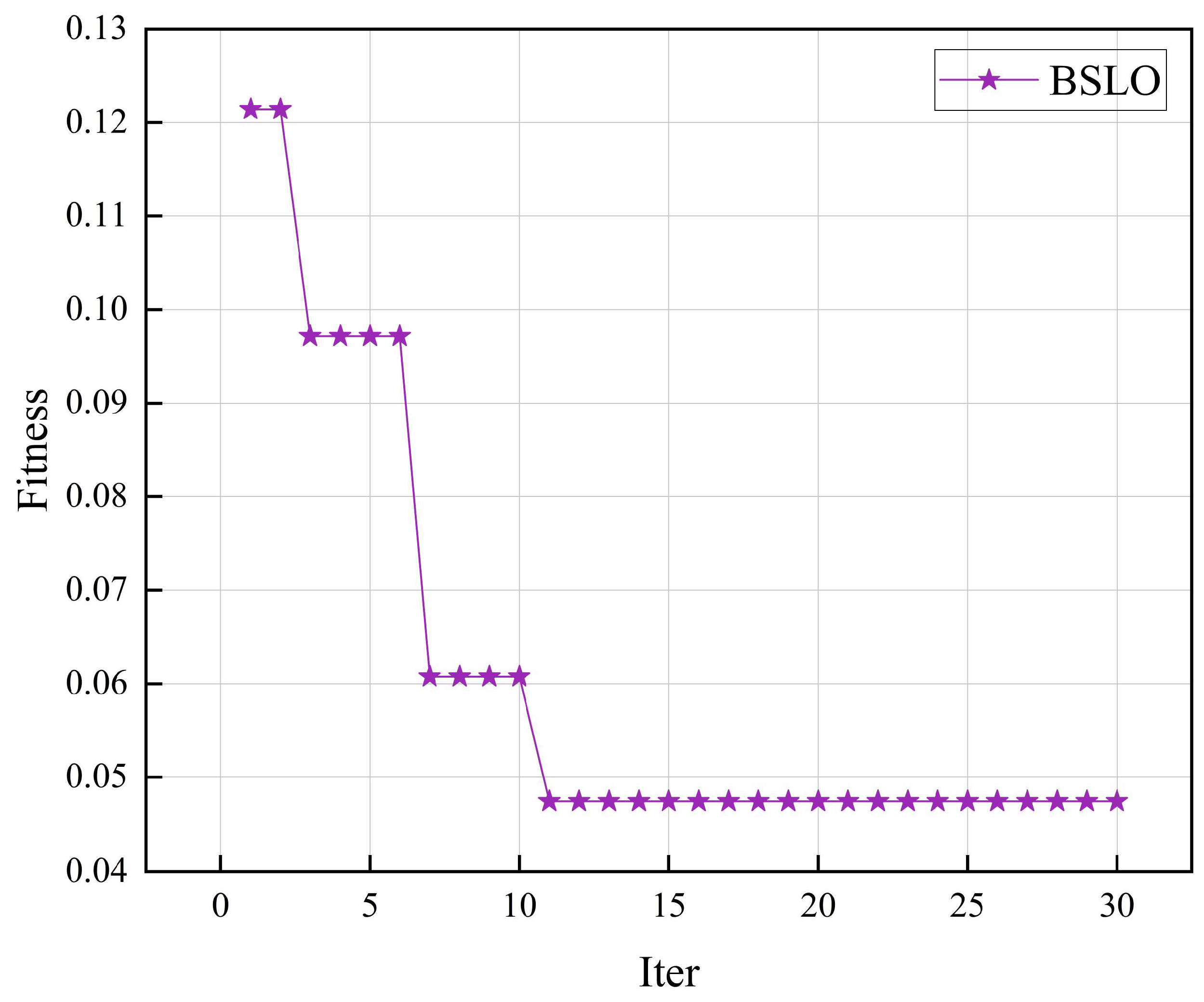 Applsci 15 09045 g008