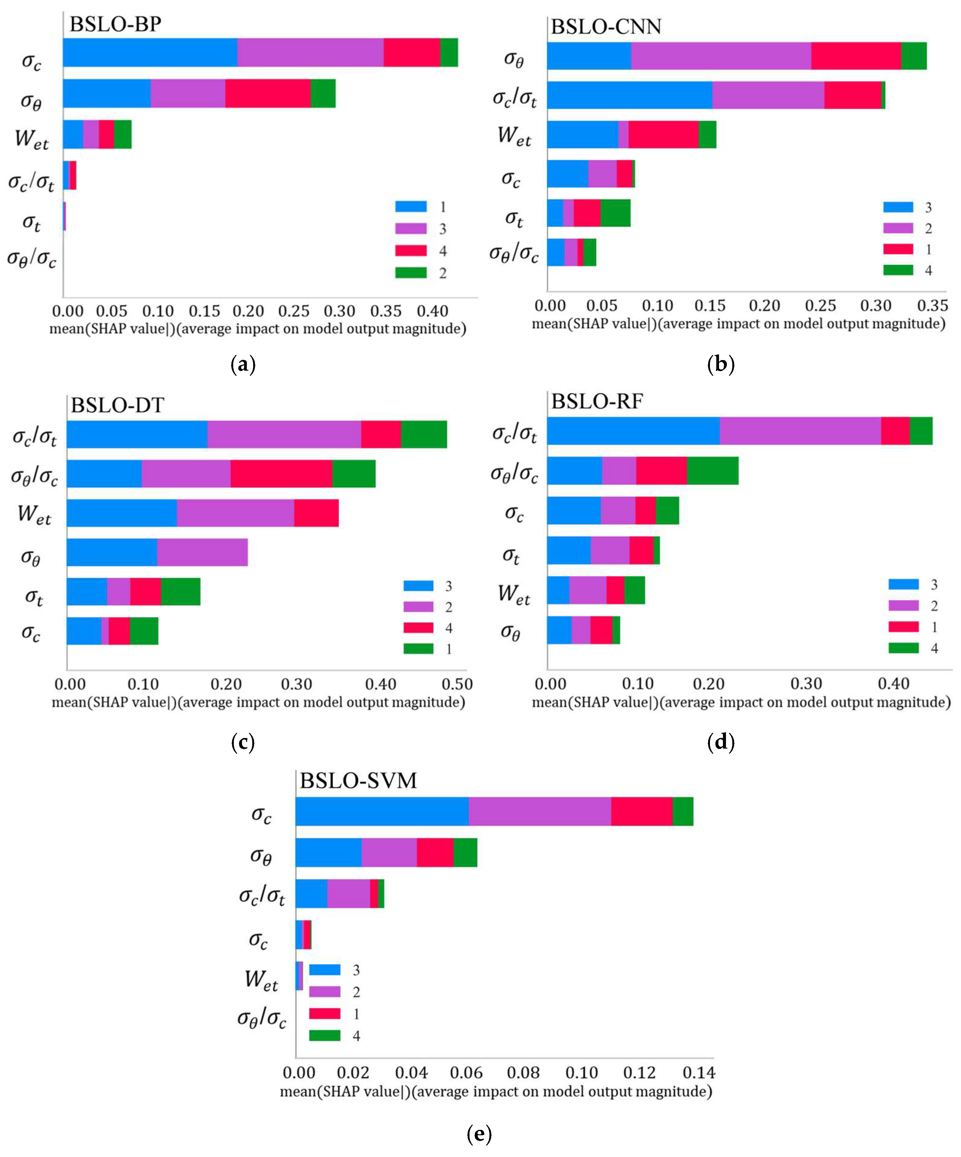 Applsci 15 09045 g012