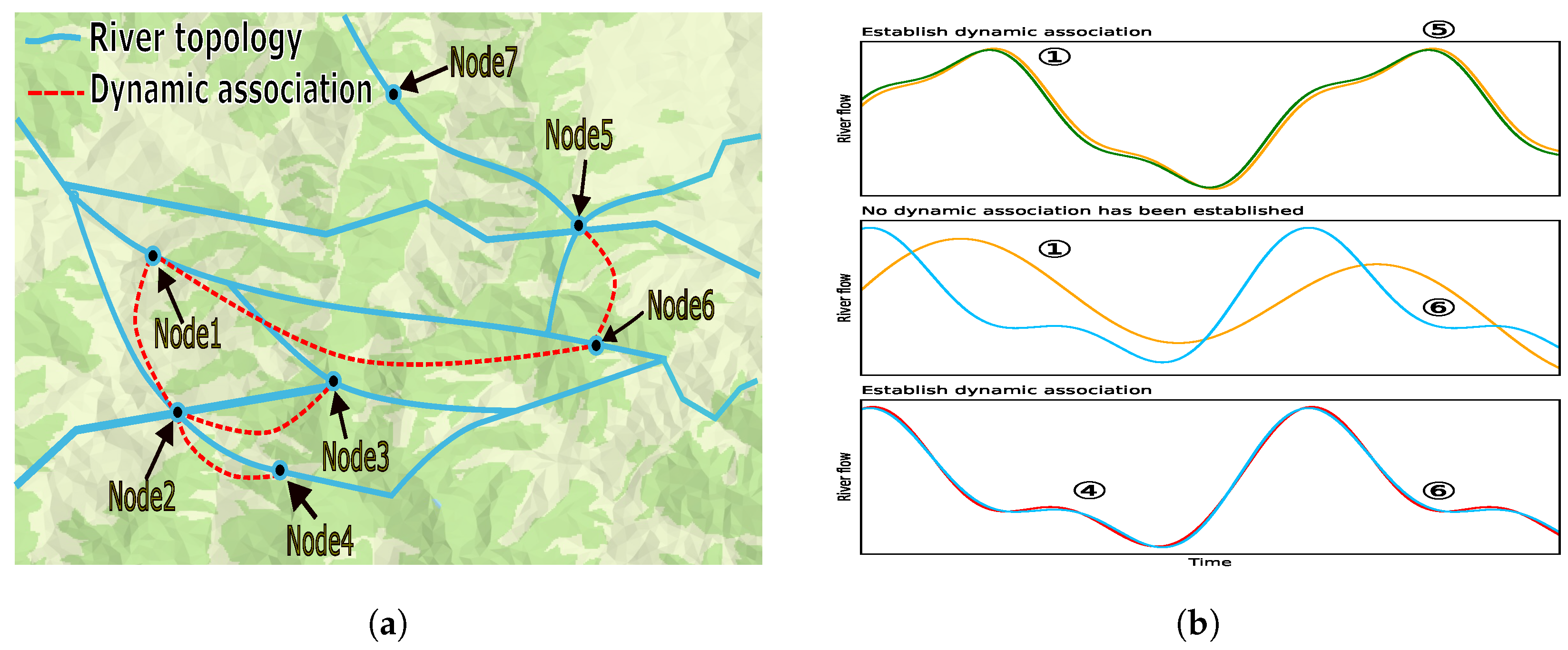 A Physical-Enhanced Spatio-Temporal Graph Convolutional Network for ...