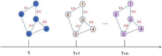 A Physical-Enhanced Spatio-Temporal Graph Convolutional Network for ...