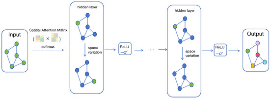 A Physical-Enhanced Spatio-Temporal Graph Convolutional Network for ...