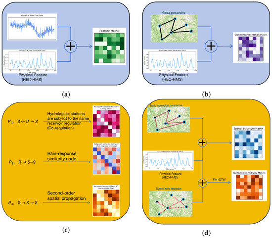 A Physical-Enhanced Spatio-Temporal Graph Convolutional Network for ...