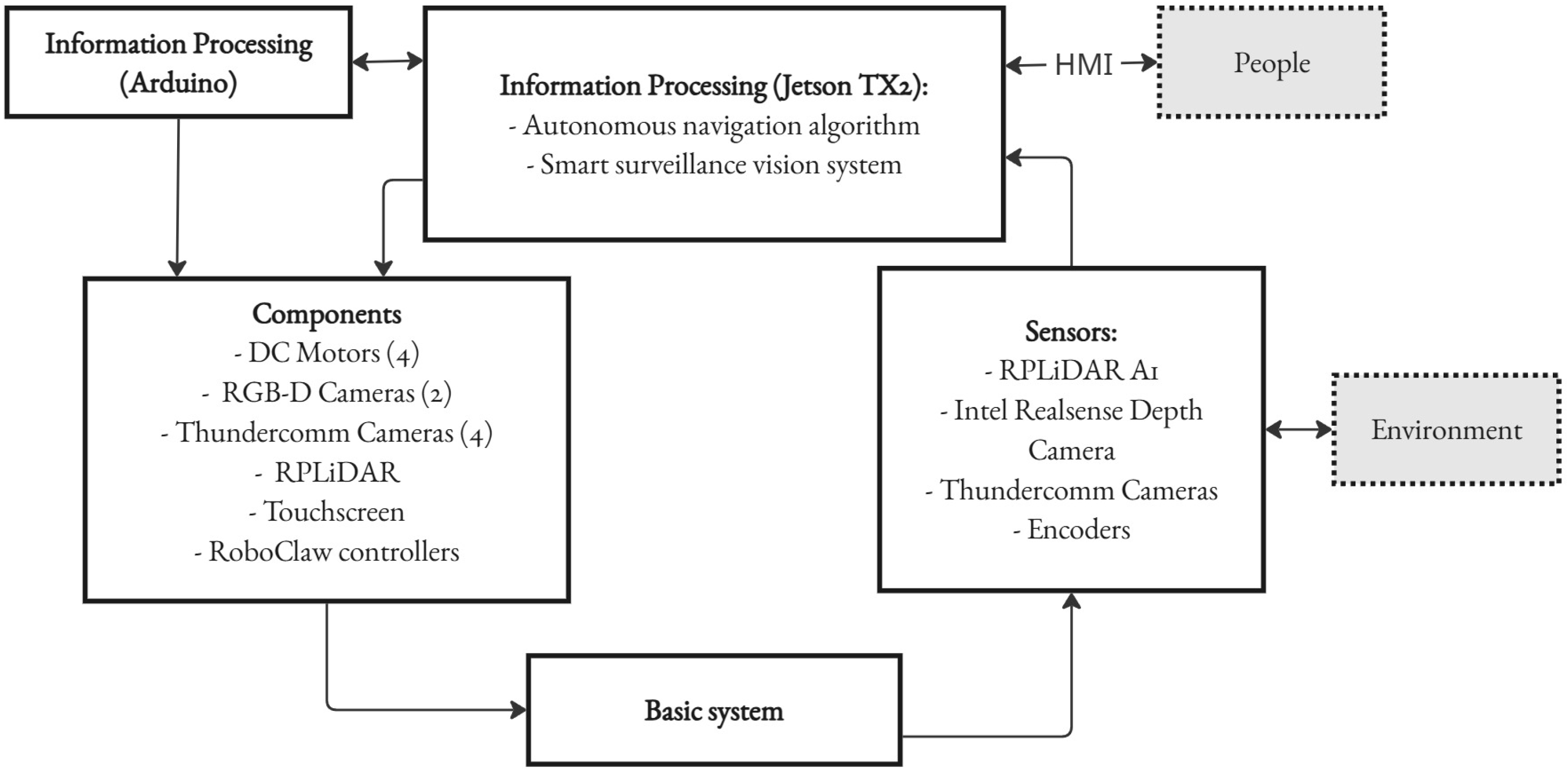 Applsci 15 09056 g002