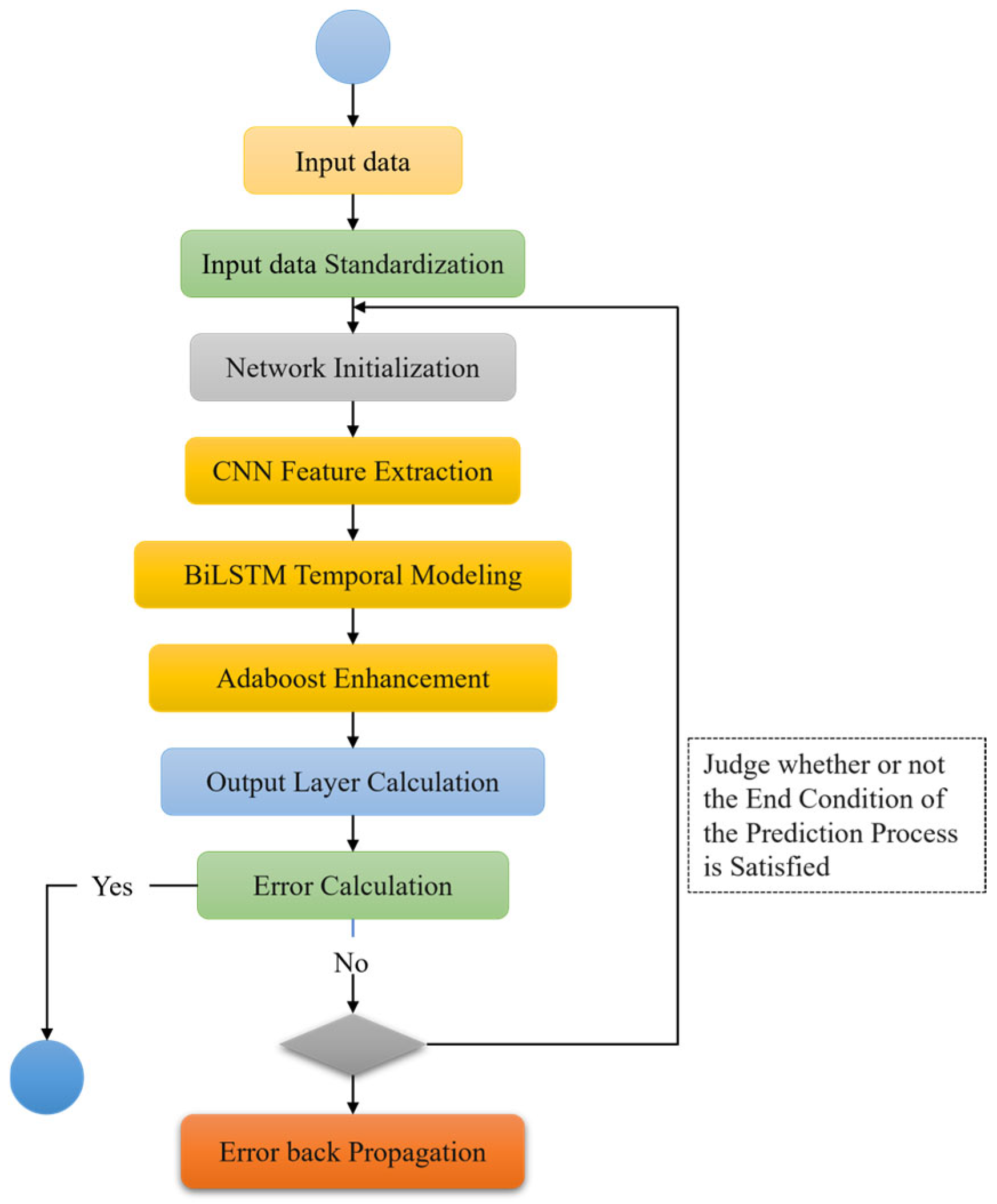 Applsci 15 09059 g008 Applsci 15 09059 g008