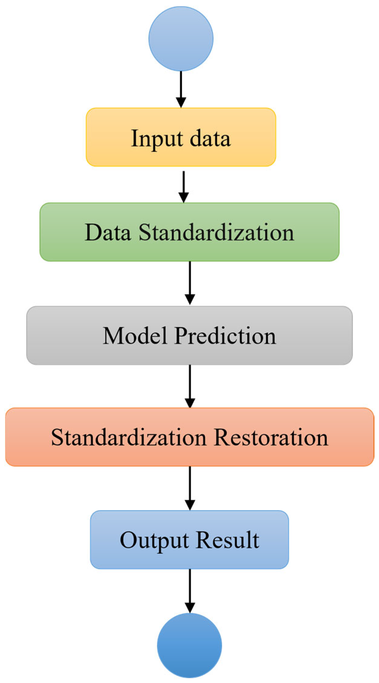 Applsci 15 09059 g009