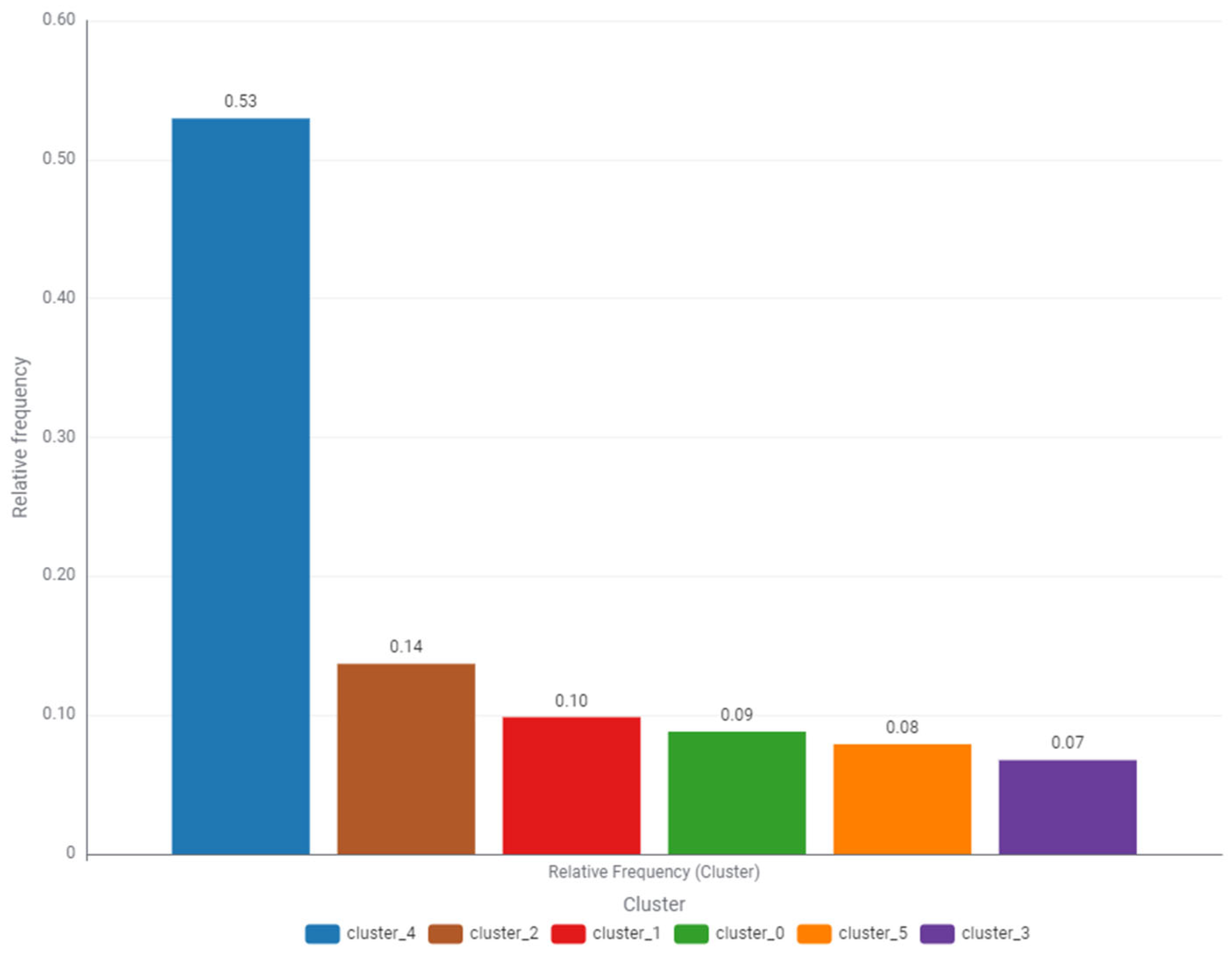 Applsci 15 09062 g008