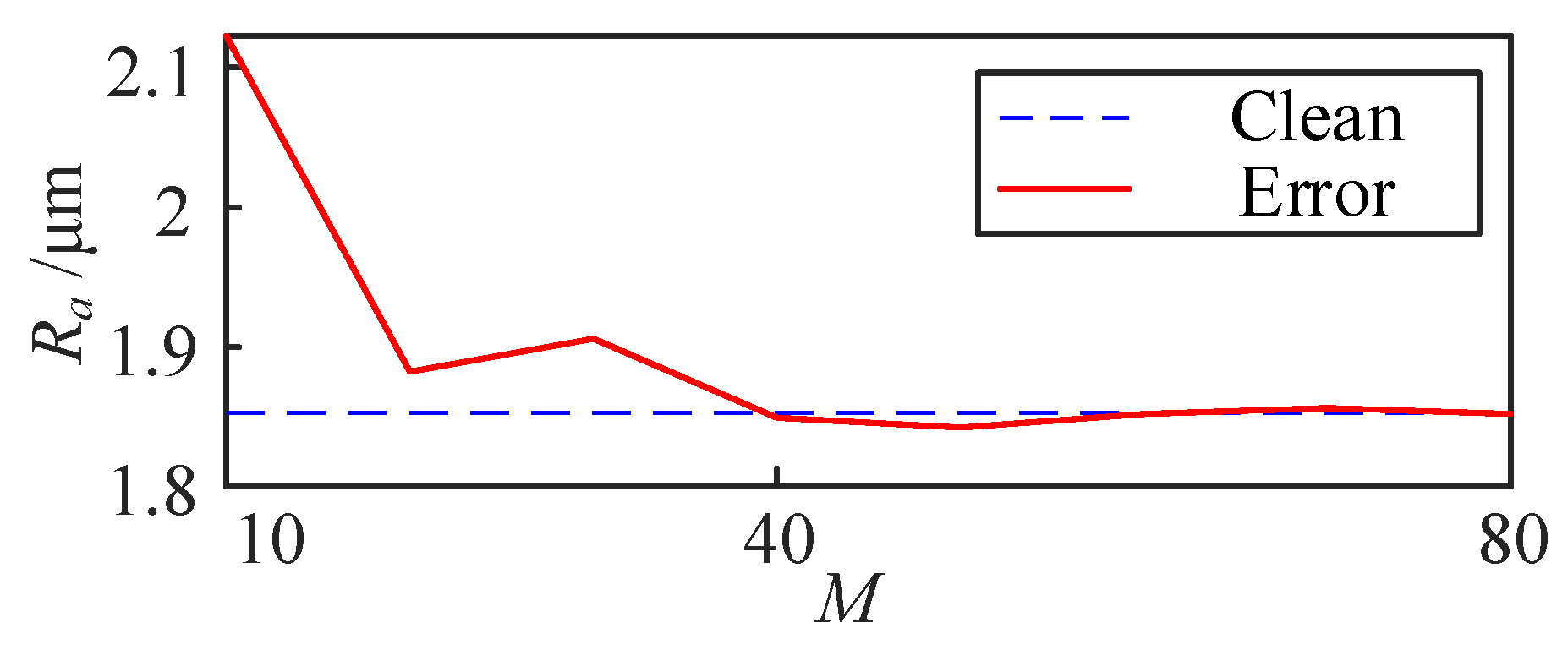 Applsci 15 09064 g009