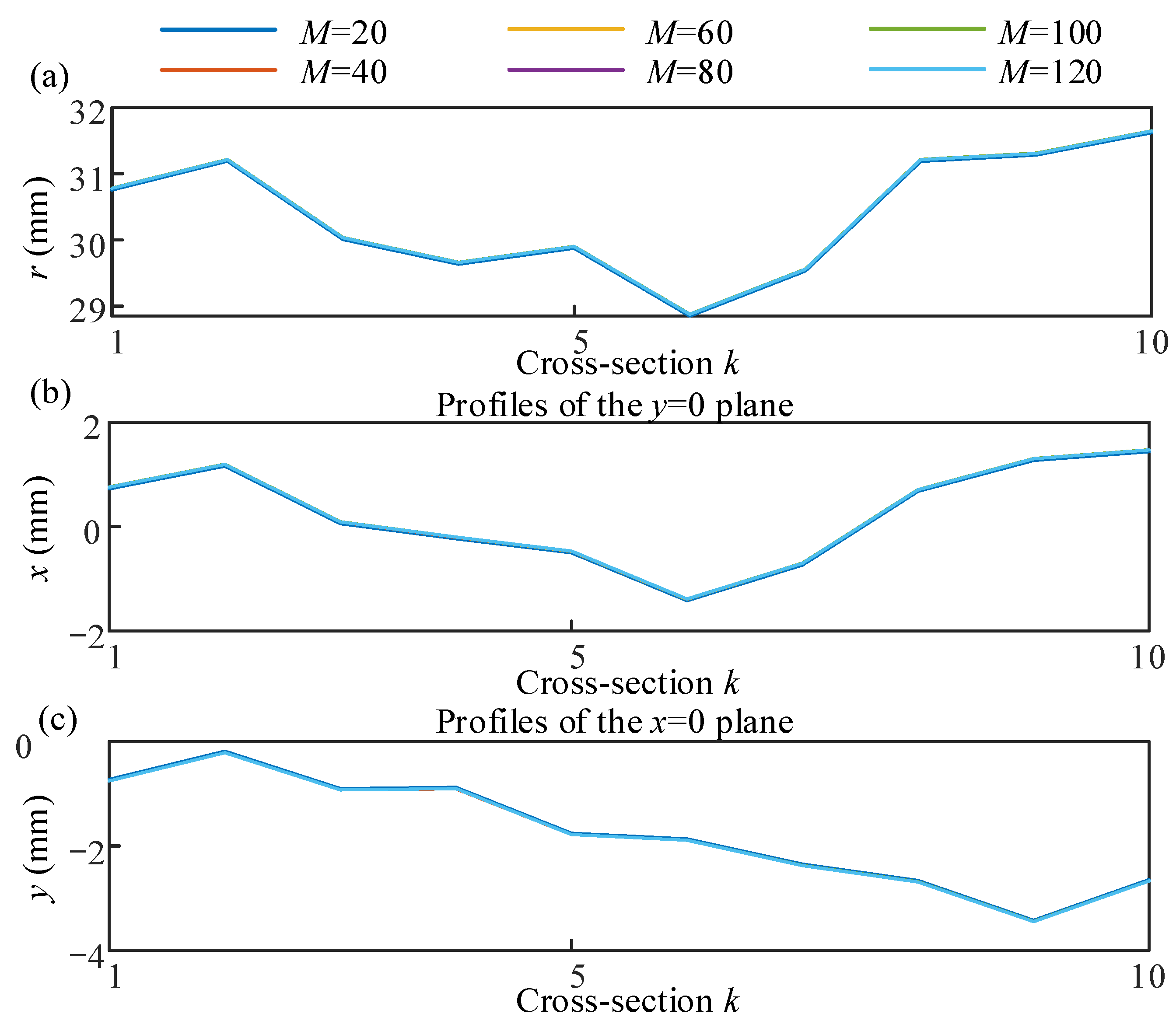 Applsci 15 09064 g012