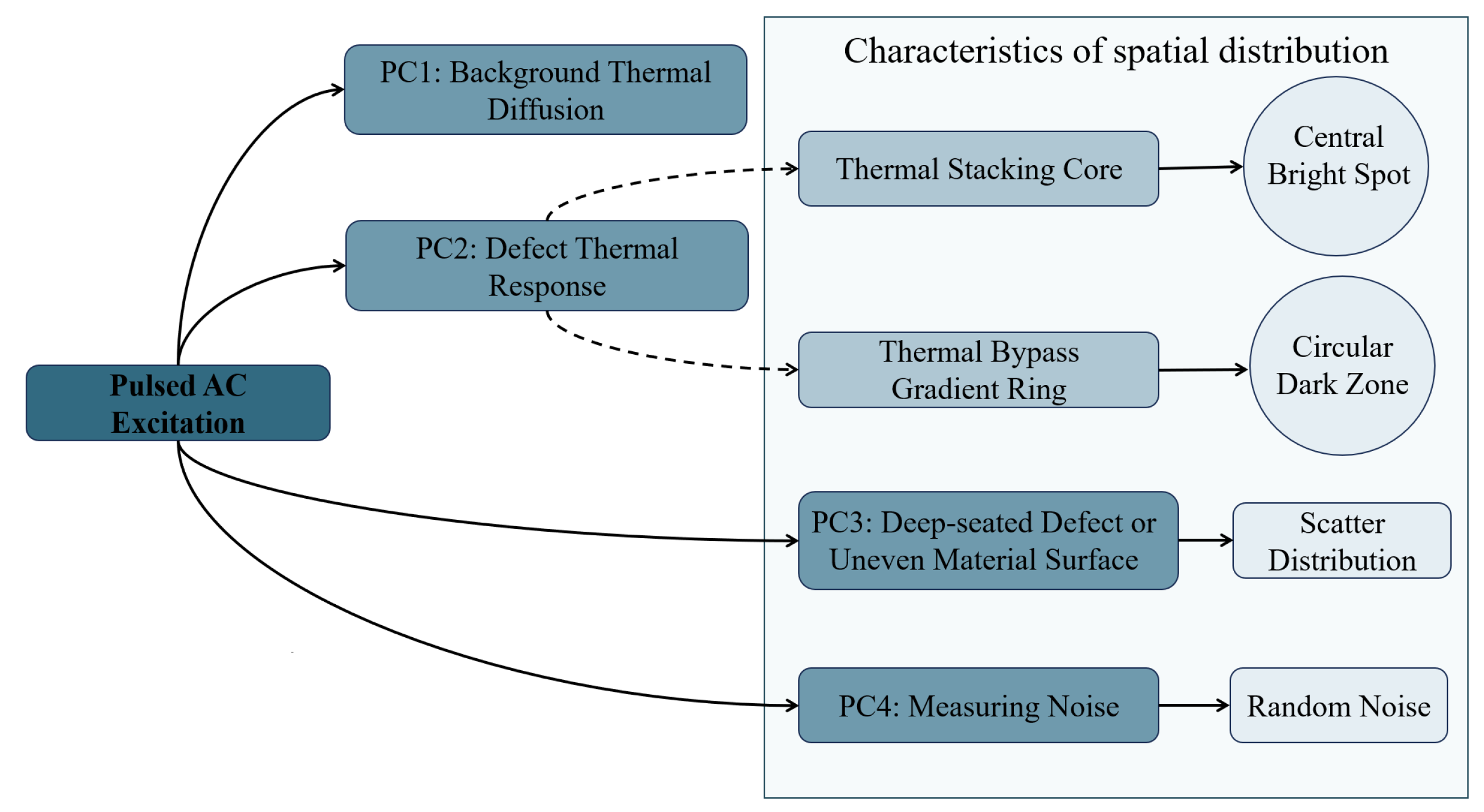 Applsci 15 09069 g002