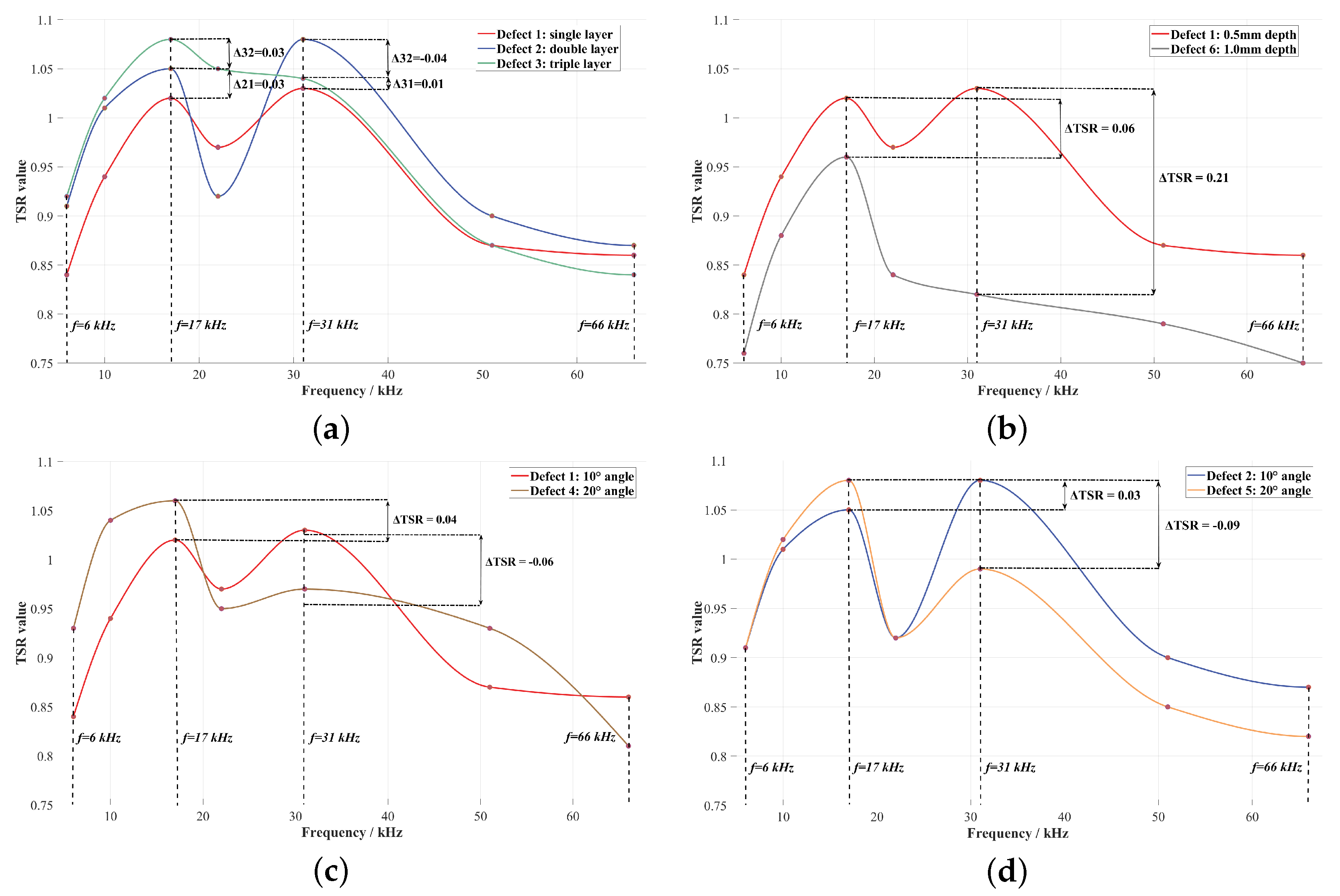 Applsci 15 09069 g008