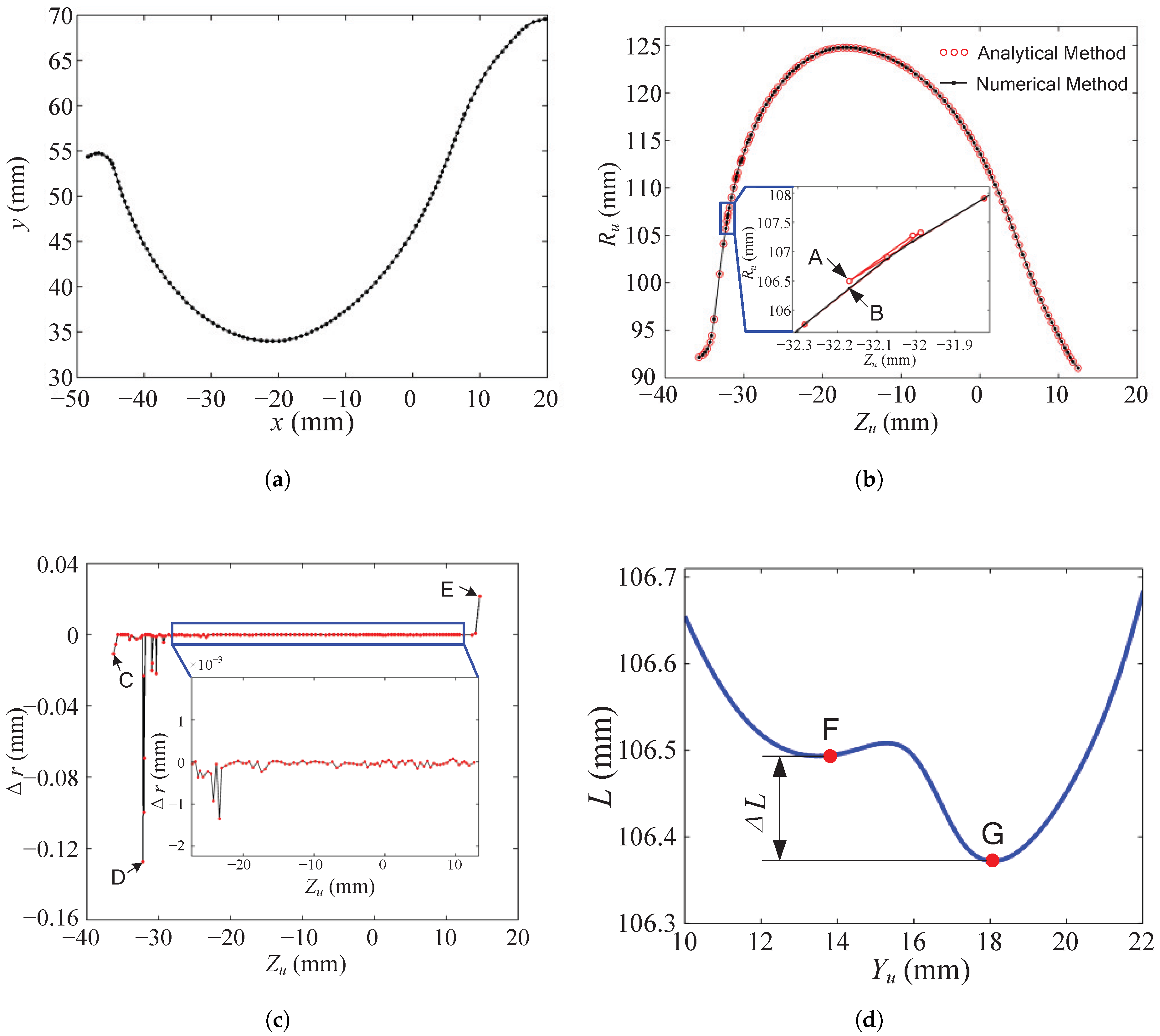 Applsci 15 09077 g009
