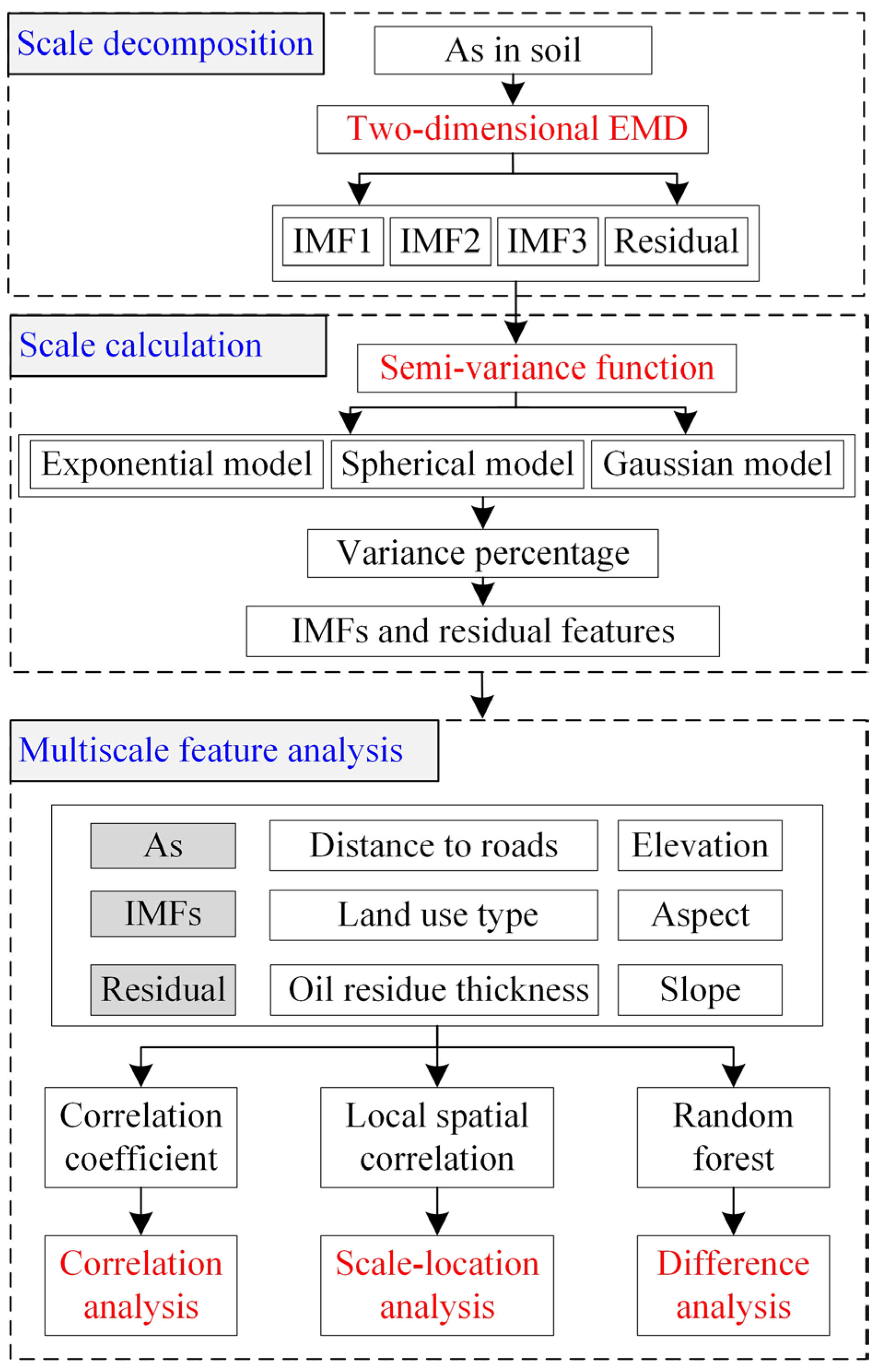 Applsci 15 09078 g002 Applsci 15 09078 g002