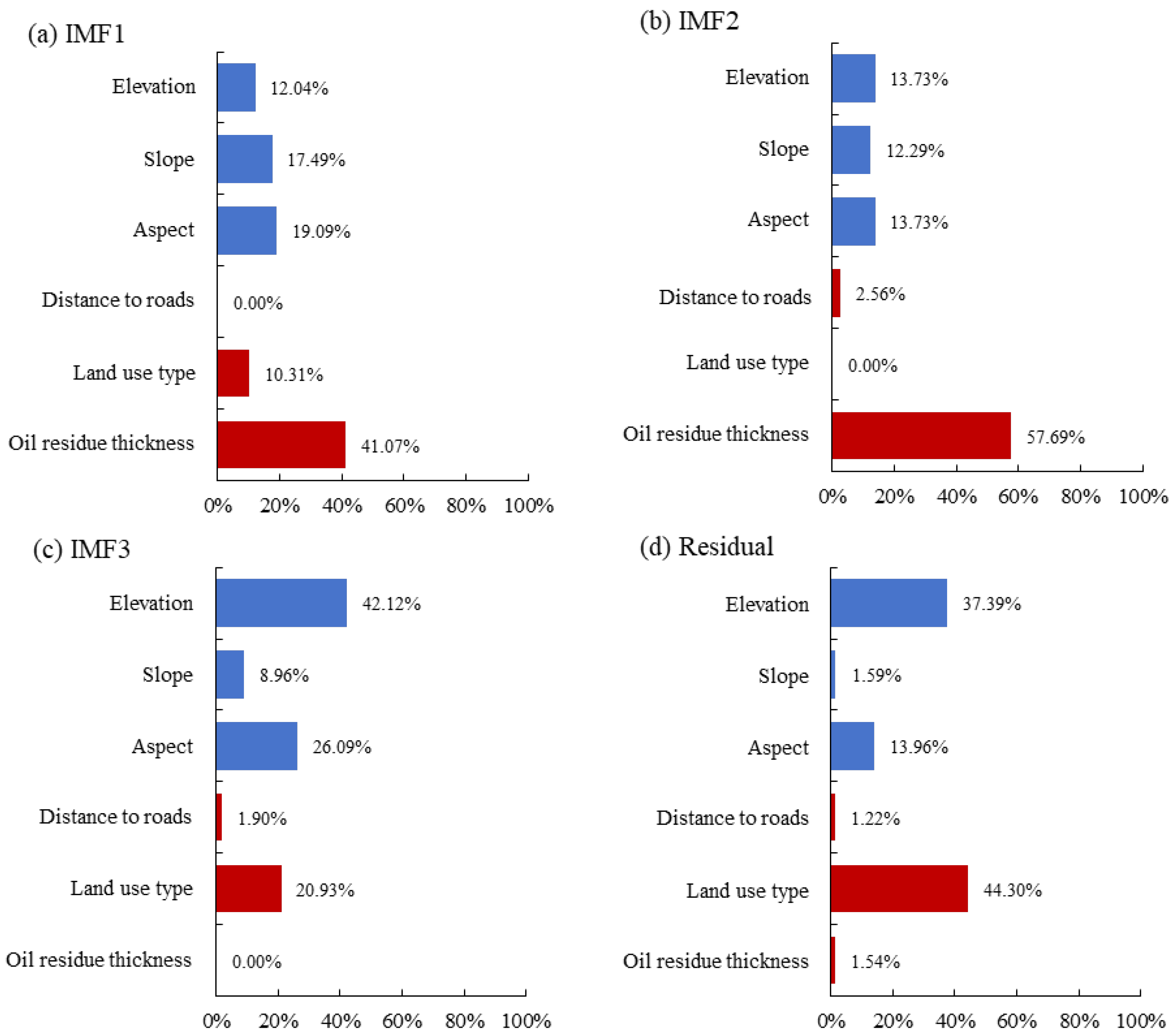 Applsci 15 09078 g011 Applsci 15 09078 g011