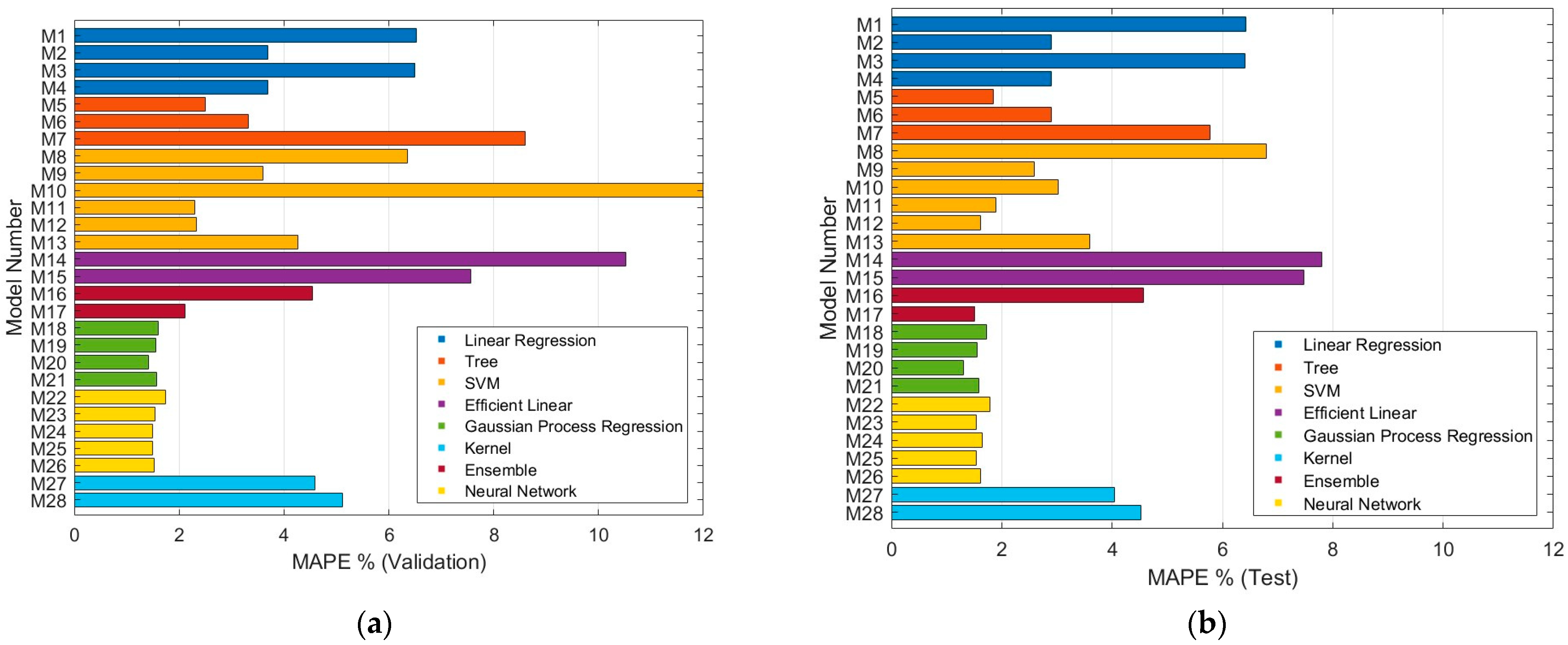 Applsci 15 09079 g007 Applsci 15 09079 g007