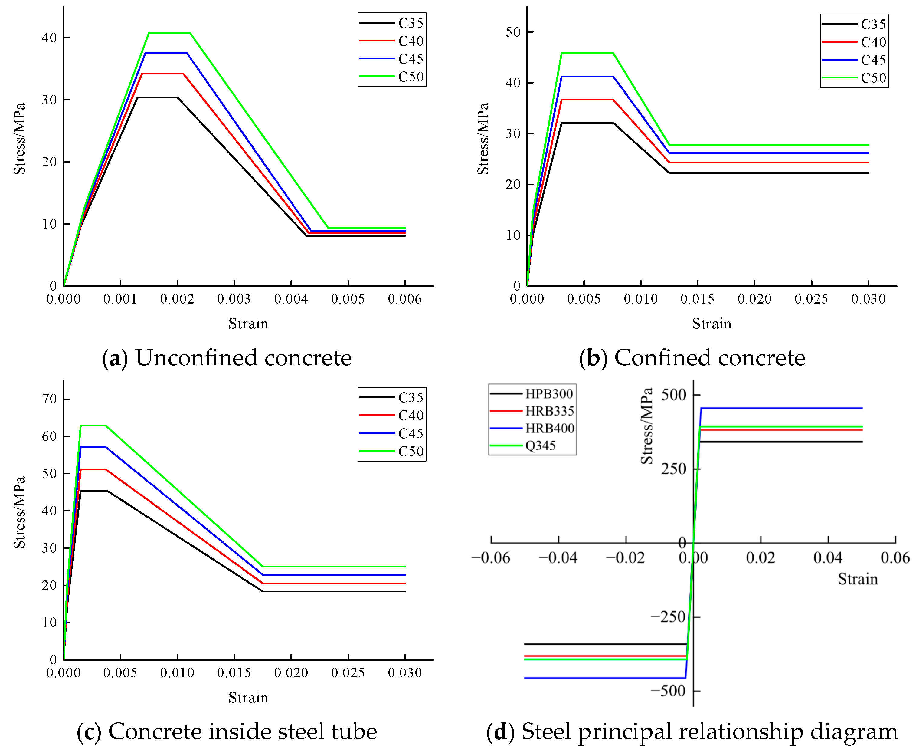 Applsci 15 09092 g004