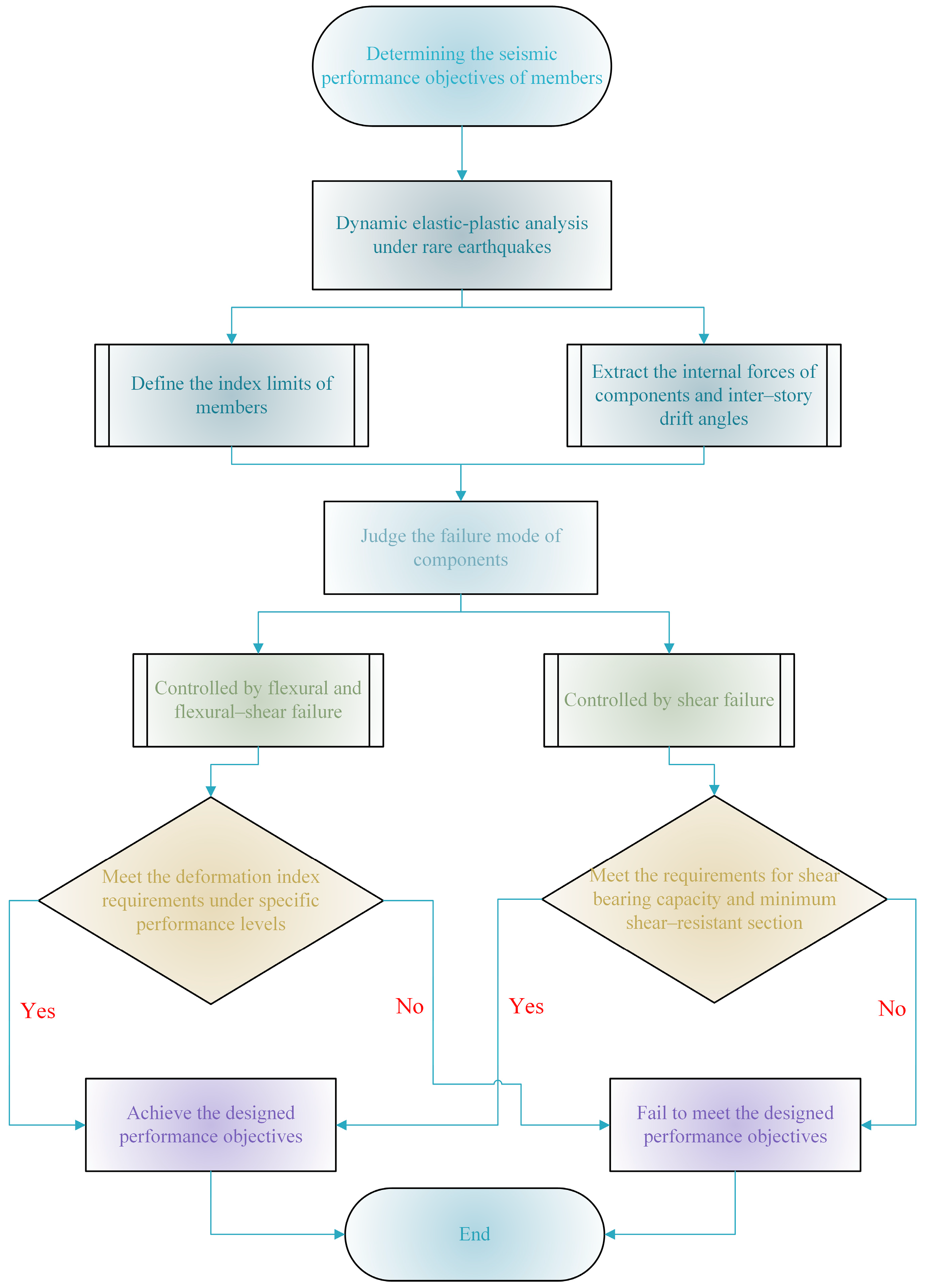 Applsci 15 09092 g015