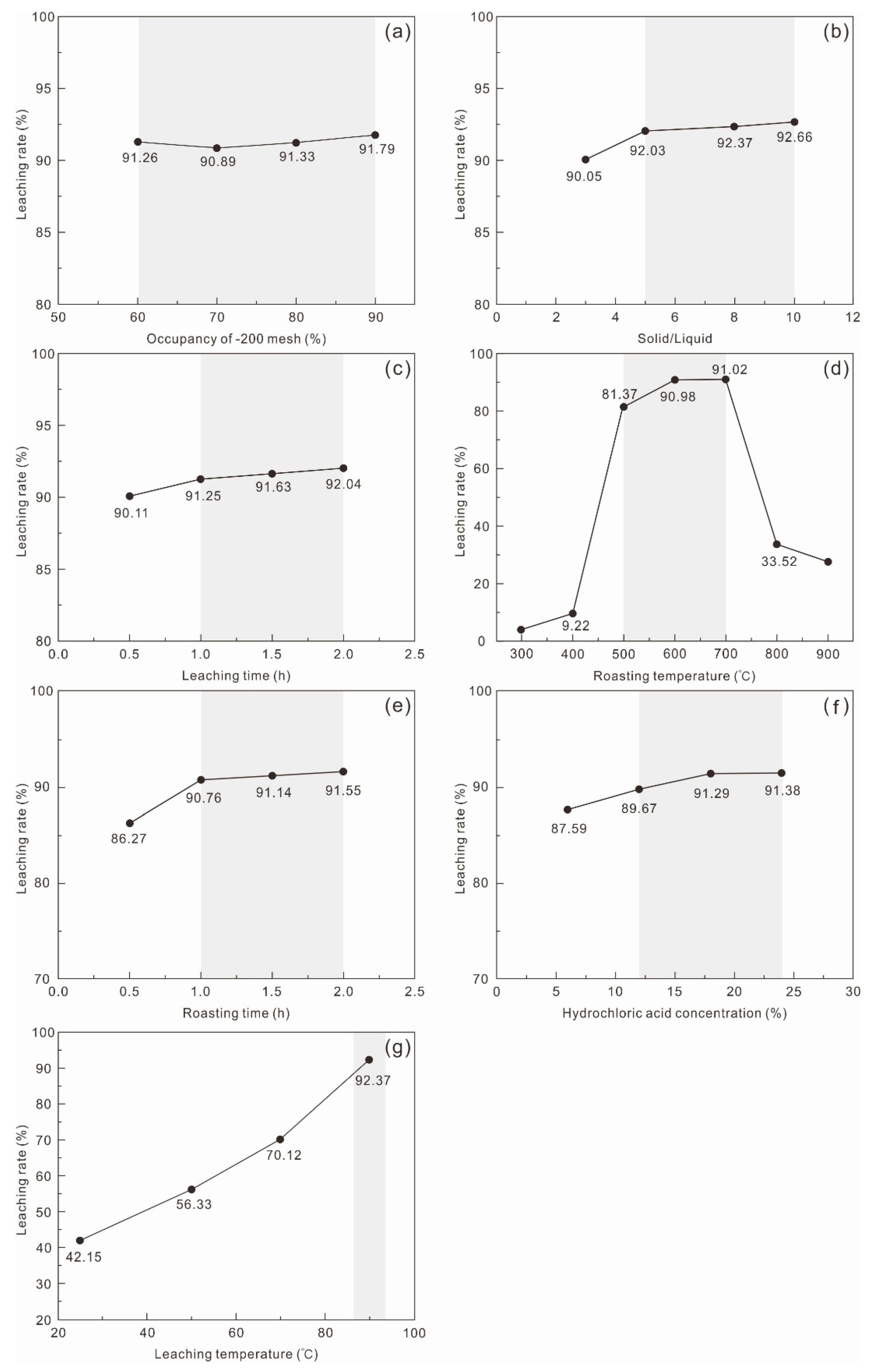 Applsci 15 09100 g004