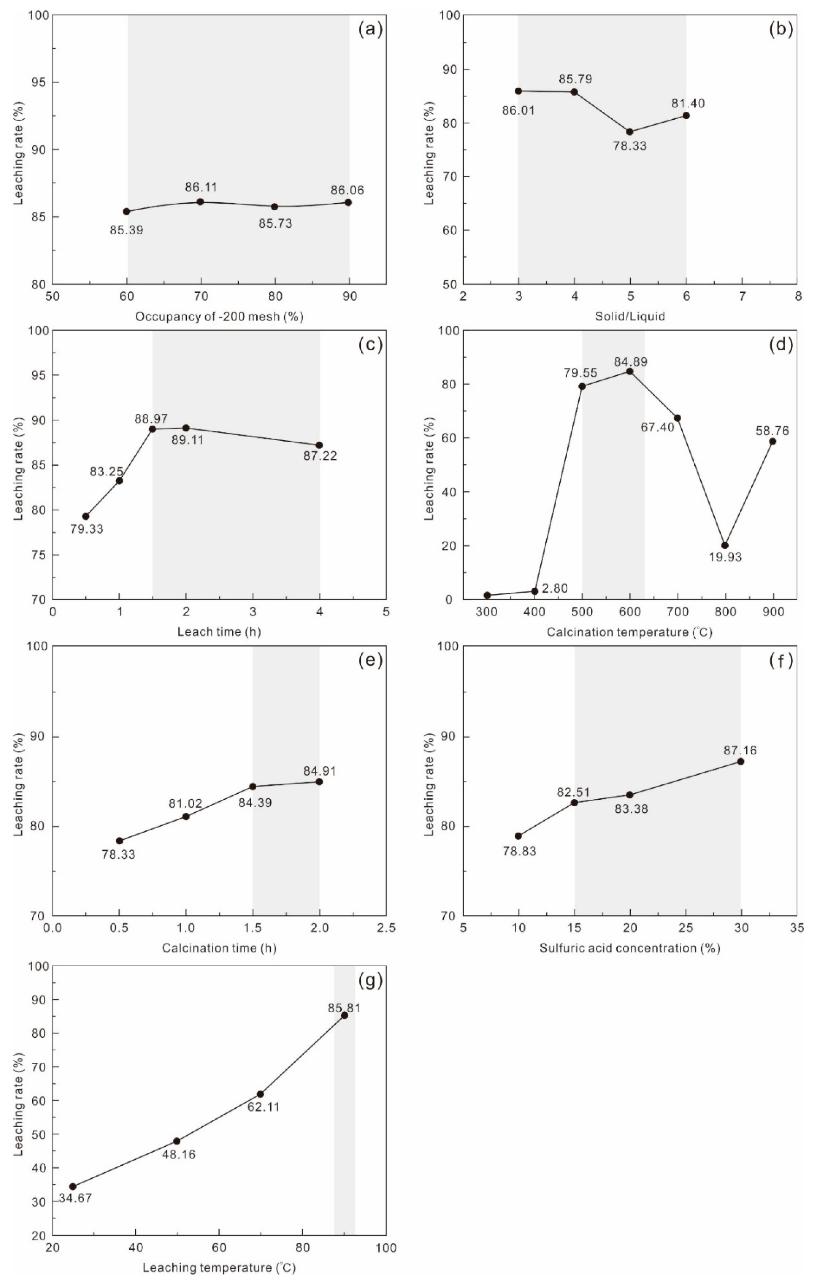 Applsci 15 09100 g006