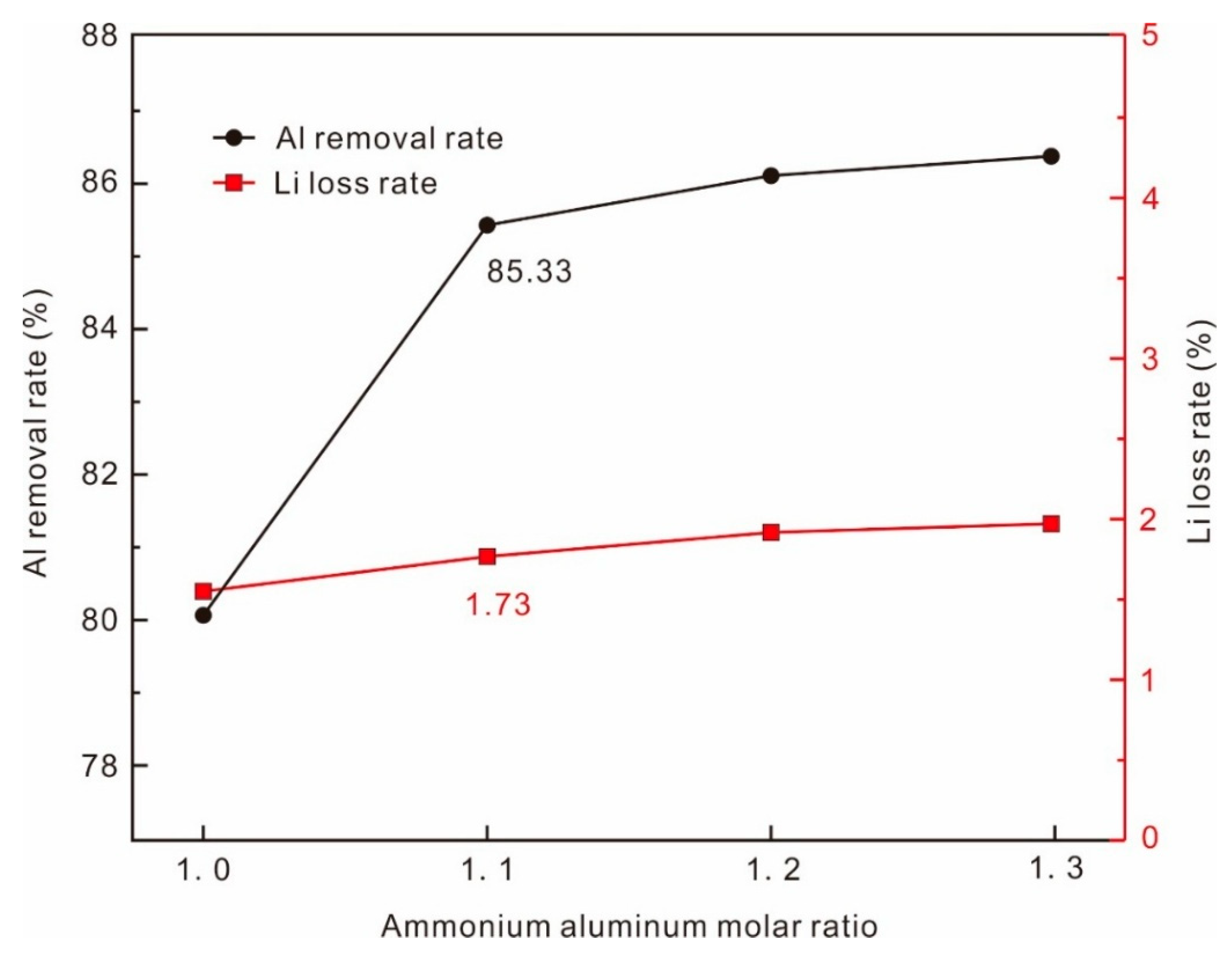 Applsci 15 09100 g007