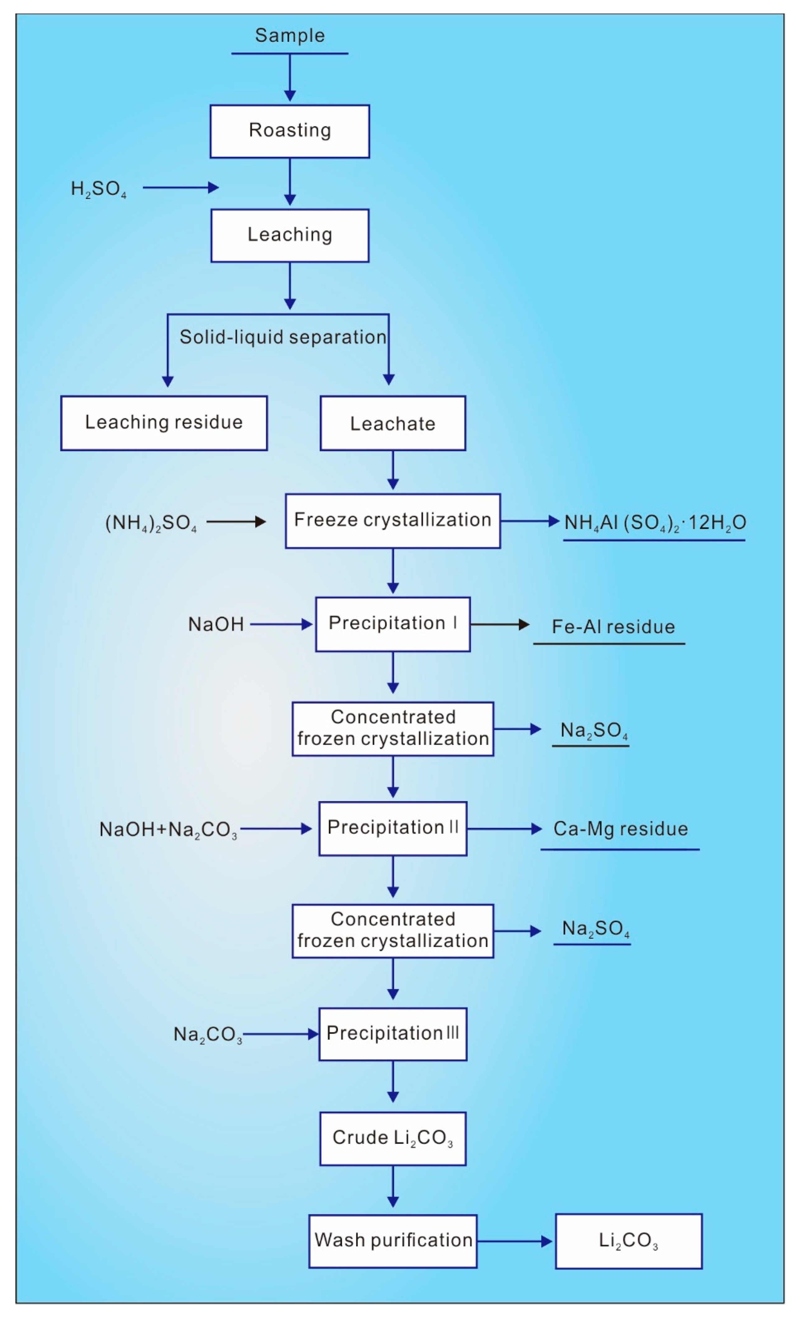 Applsci 15 09100 g008