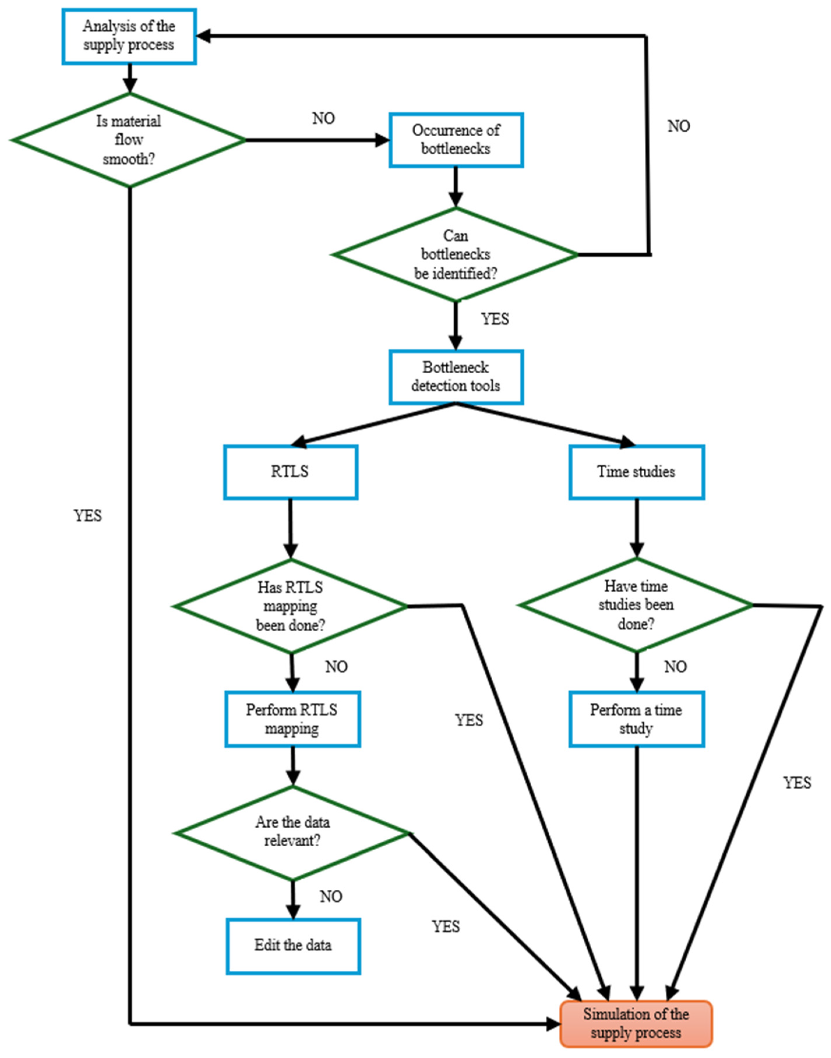 Applsci 15 09102 g002