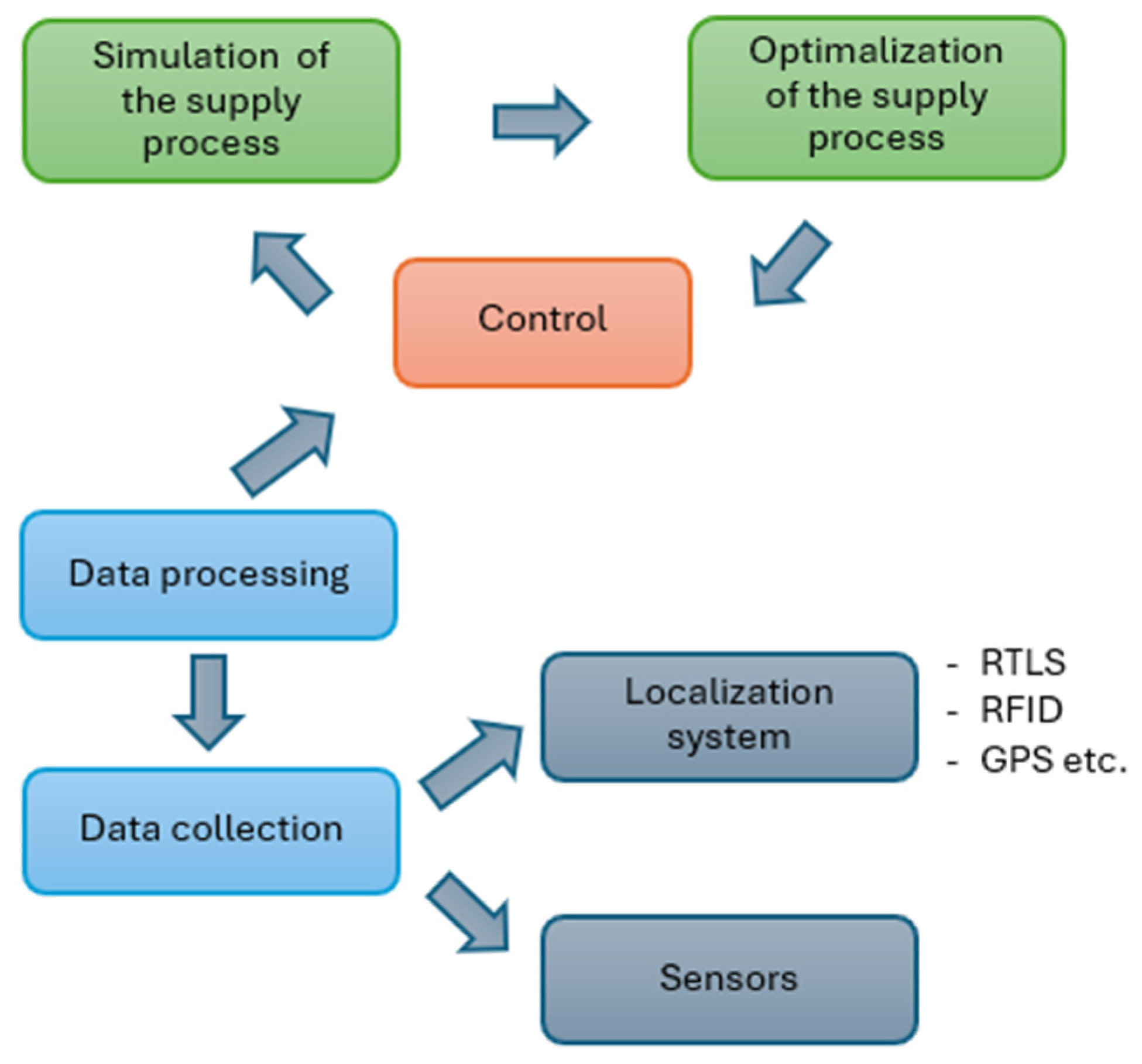 Applsci 15 09102 g009