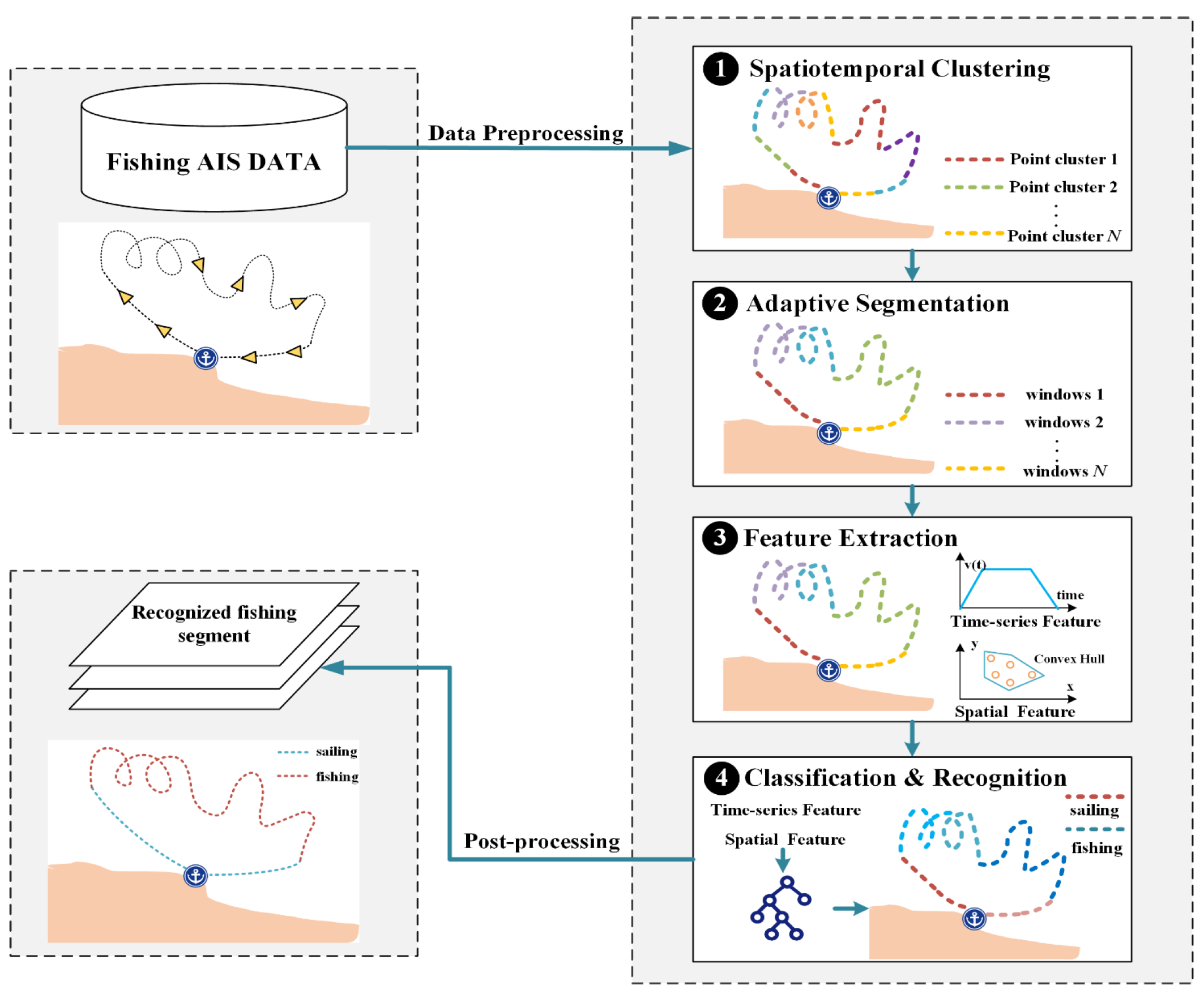 Applsci 15 09107 g002