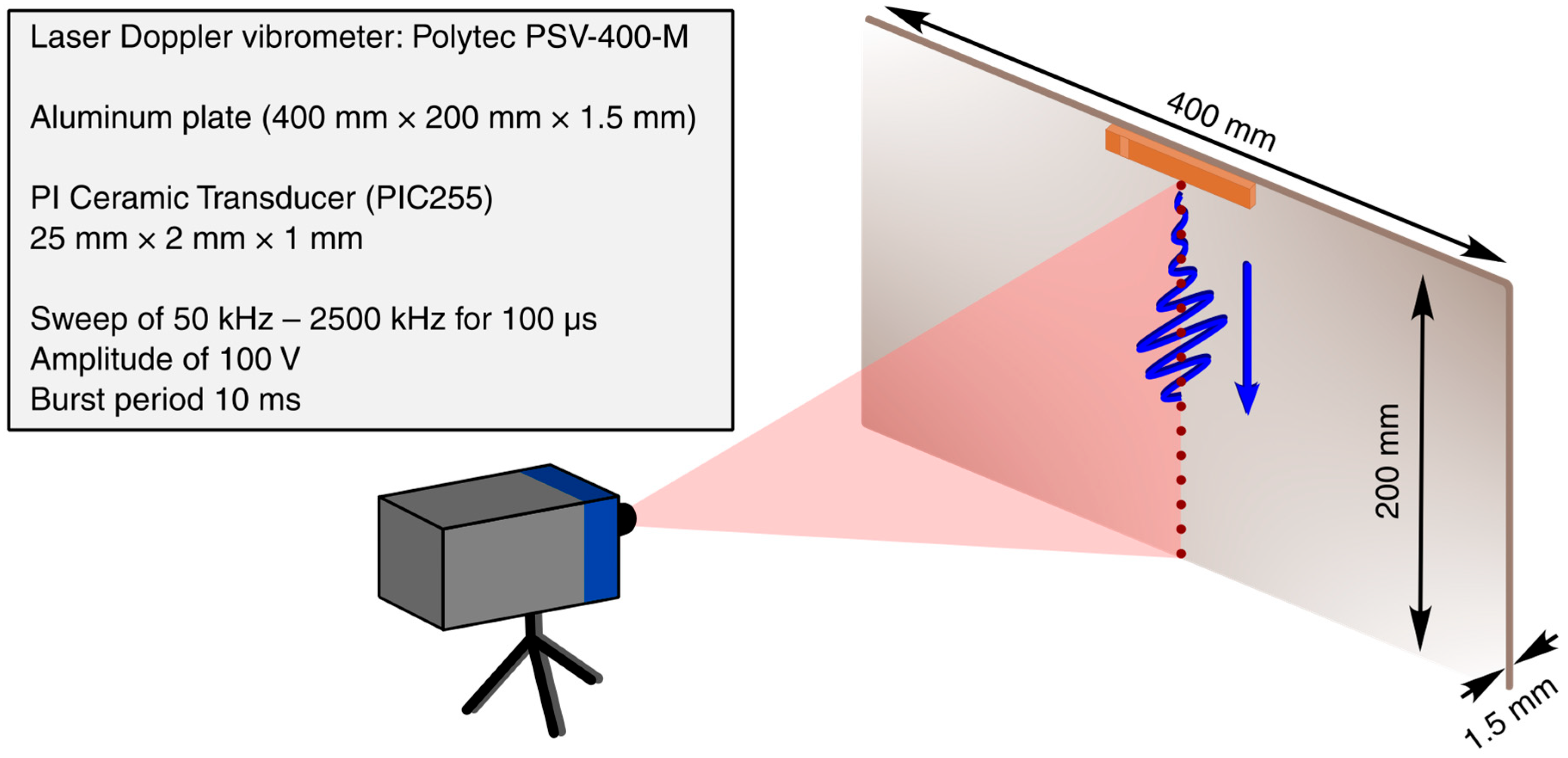 Applsci 15 09116 g001