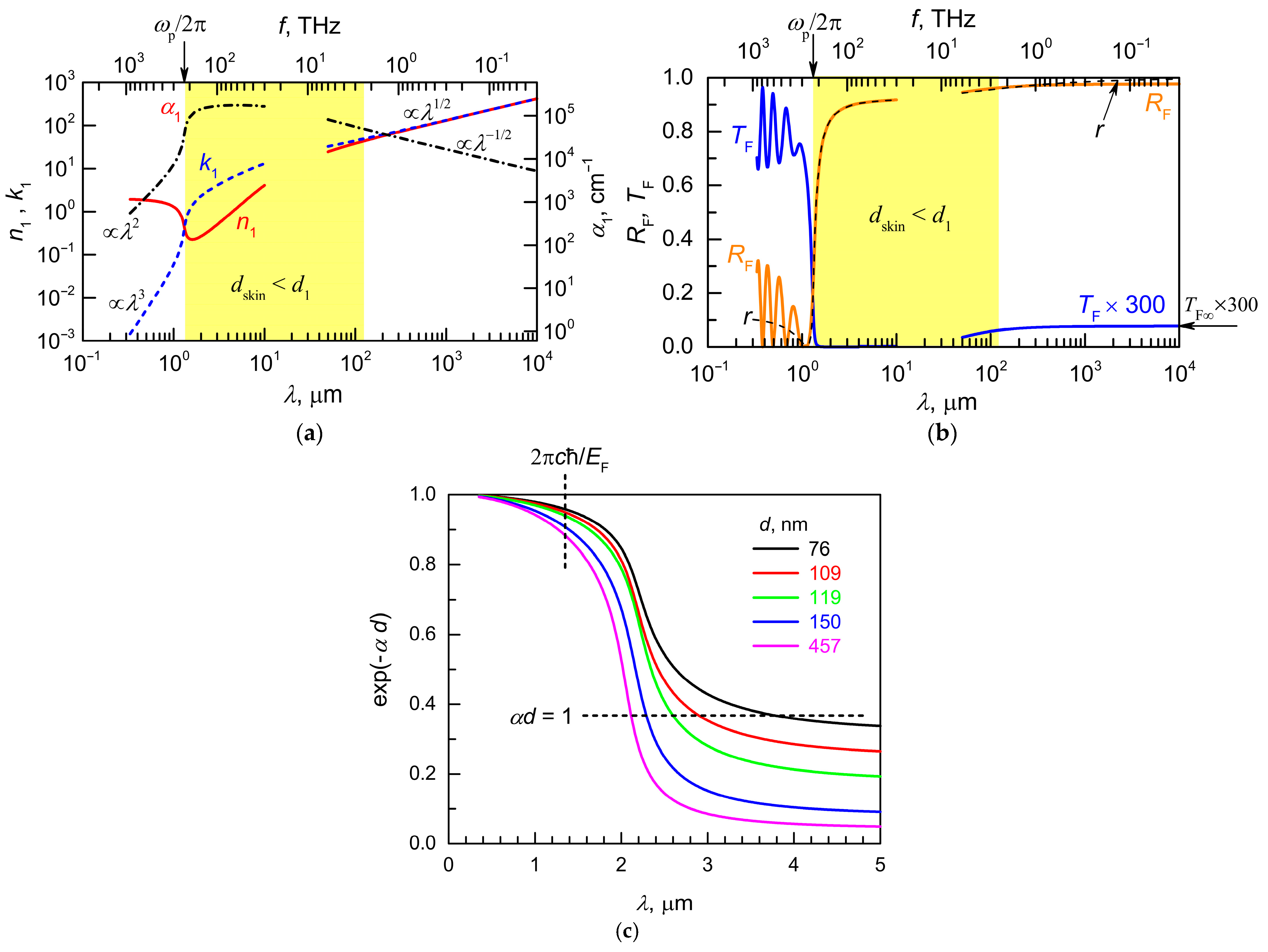 Applsci 15 09121 g003
