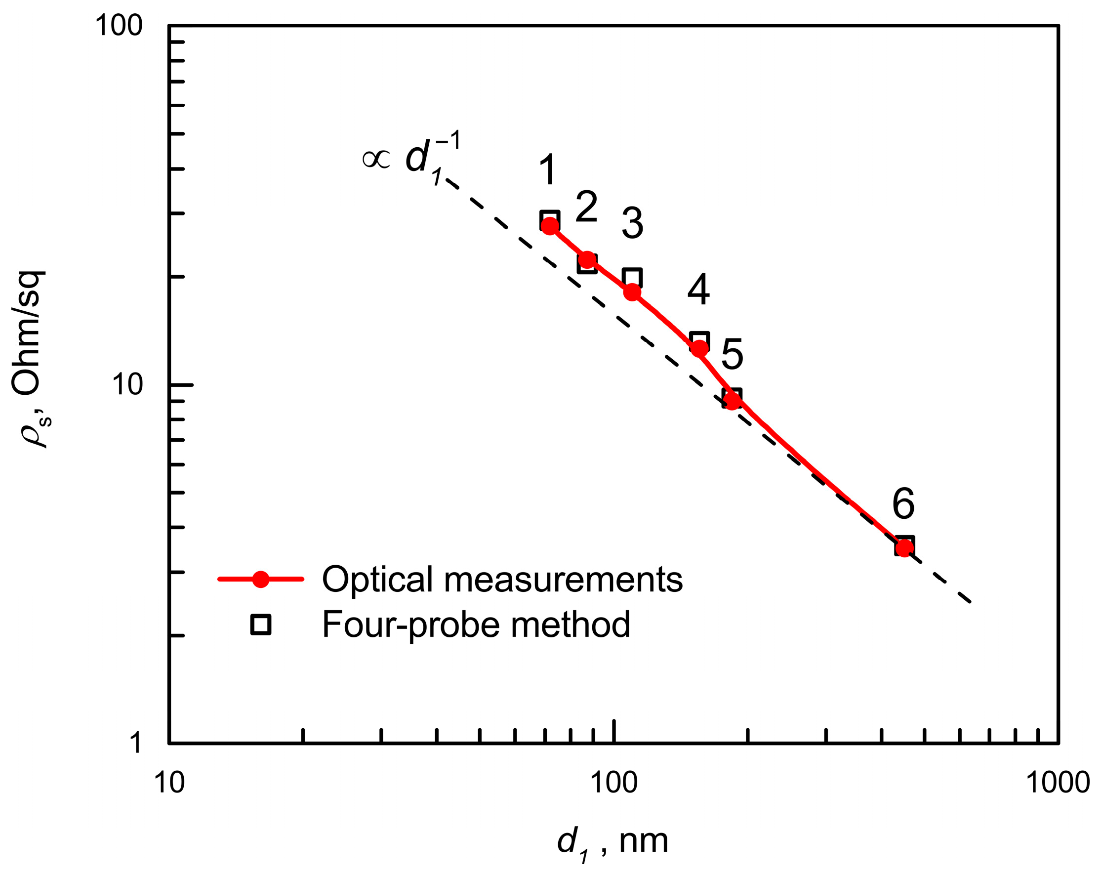 Applsci 15 09121 g011