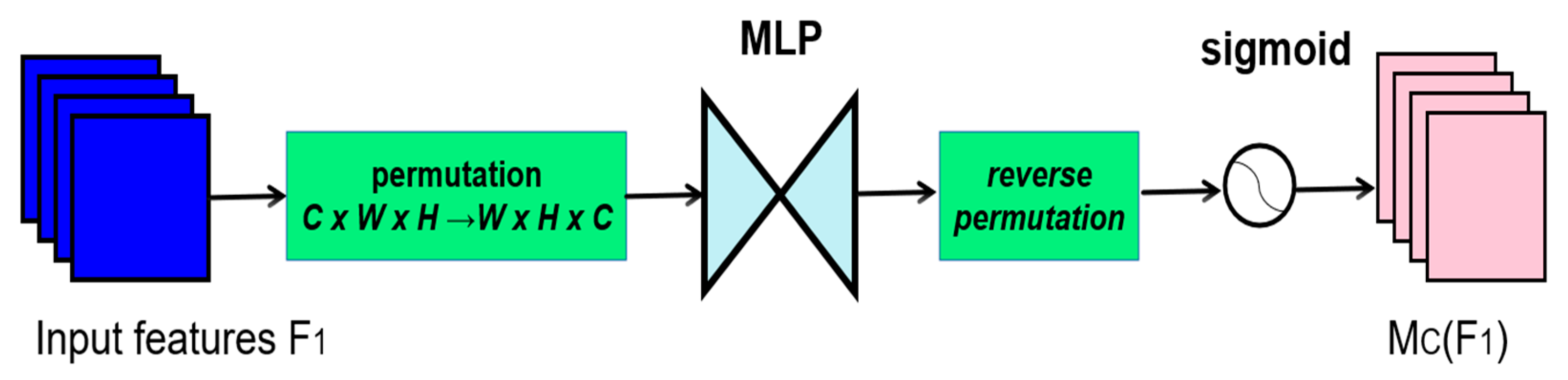 Applsci 15 09122 g007