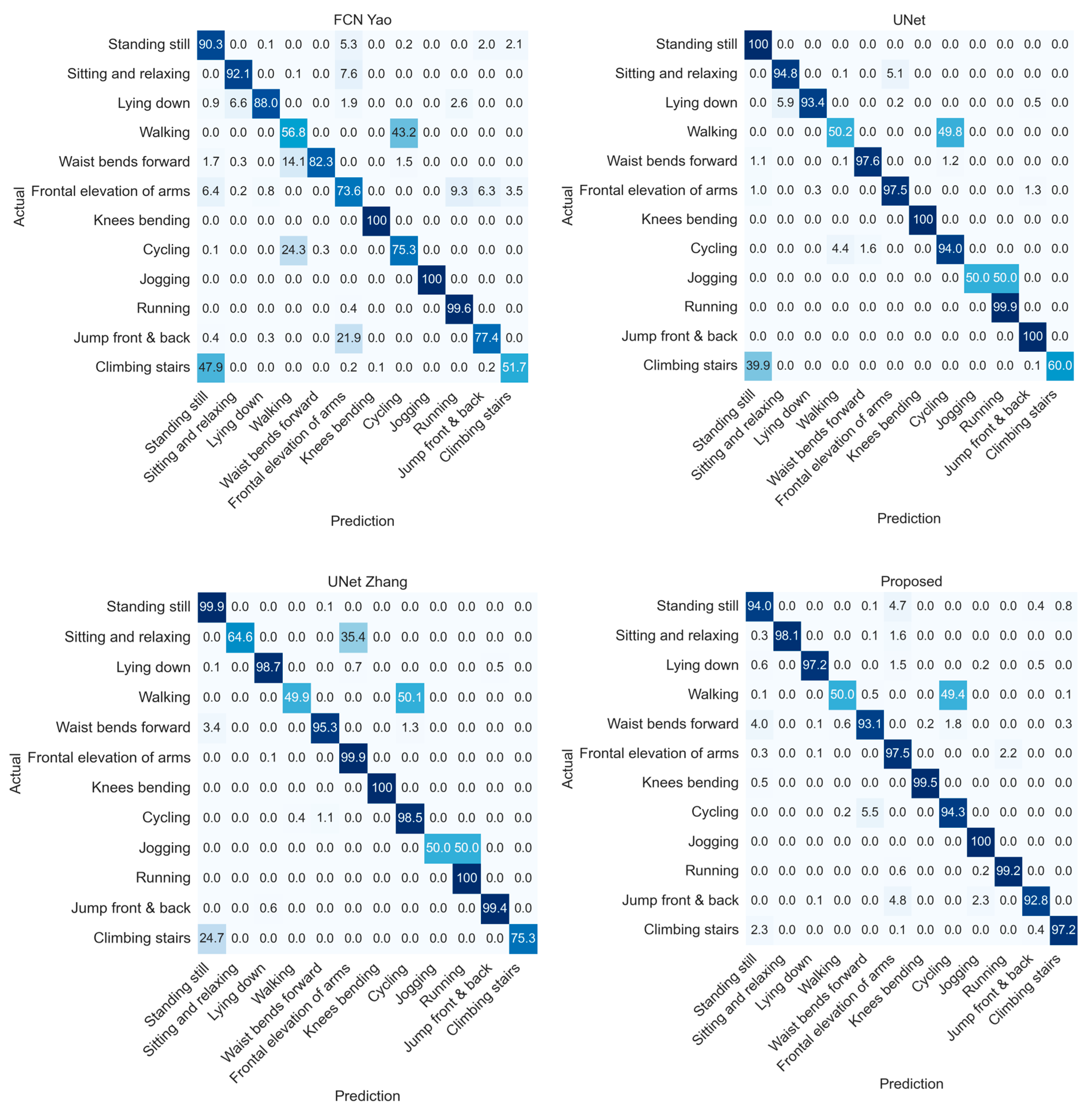 Applsci 15 09134 g008
