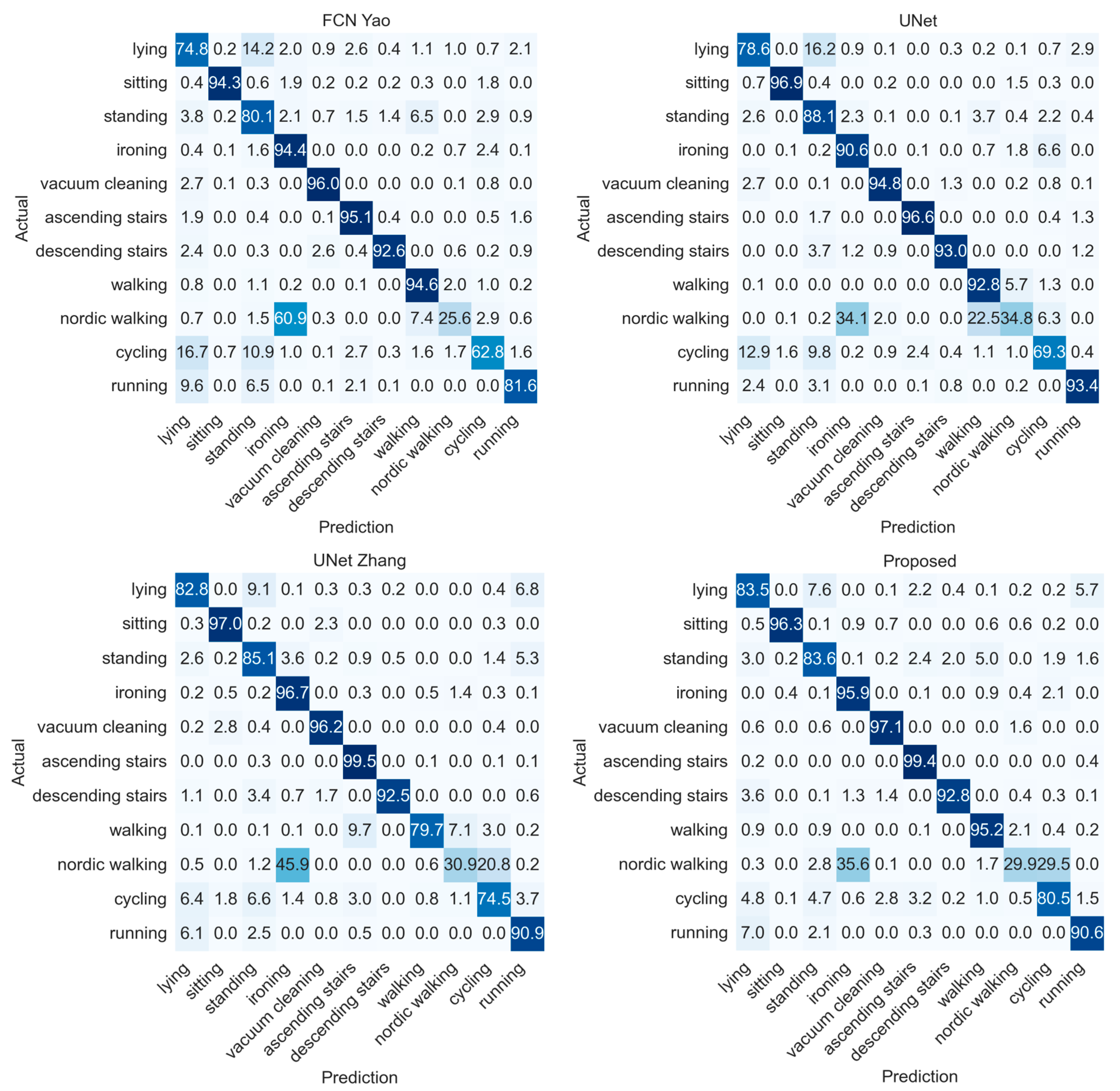 Applsci 15 09134 g012