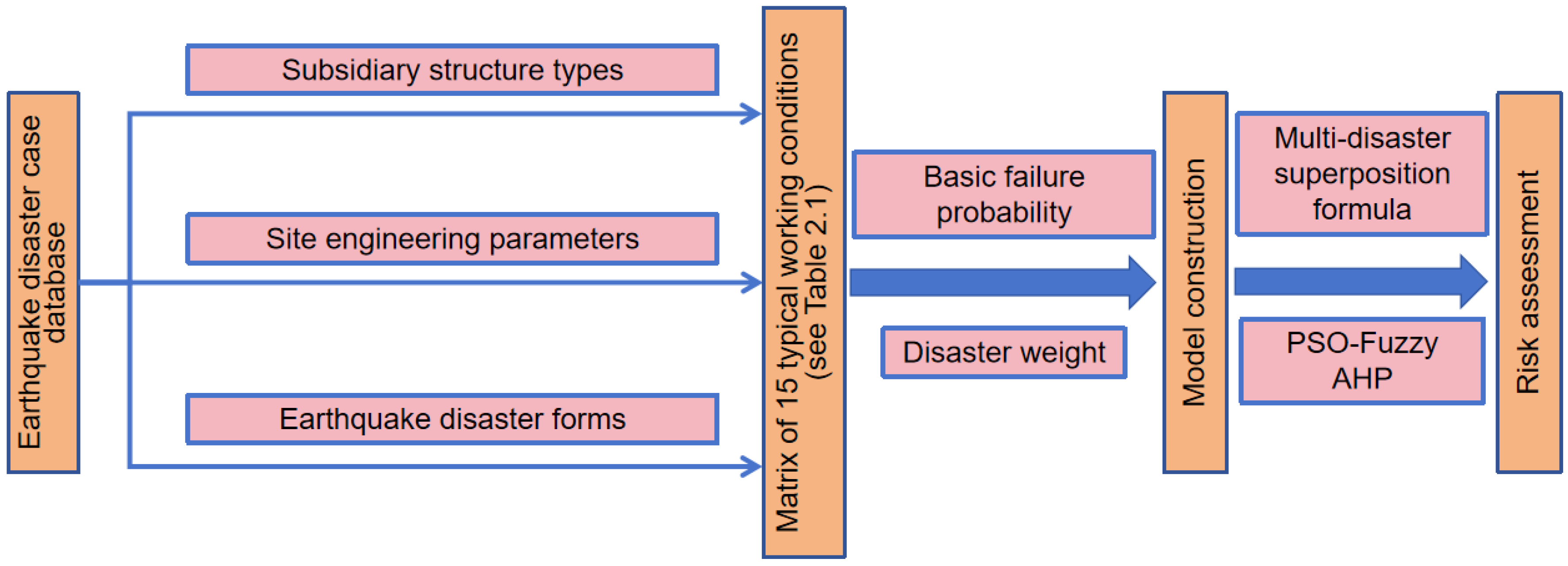 Applsci 15 09135 g001