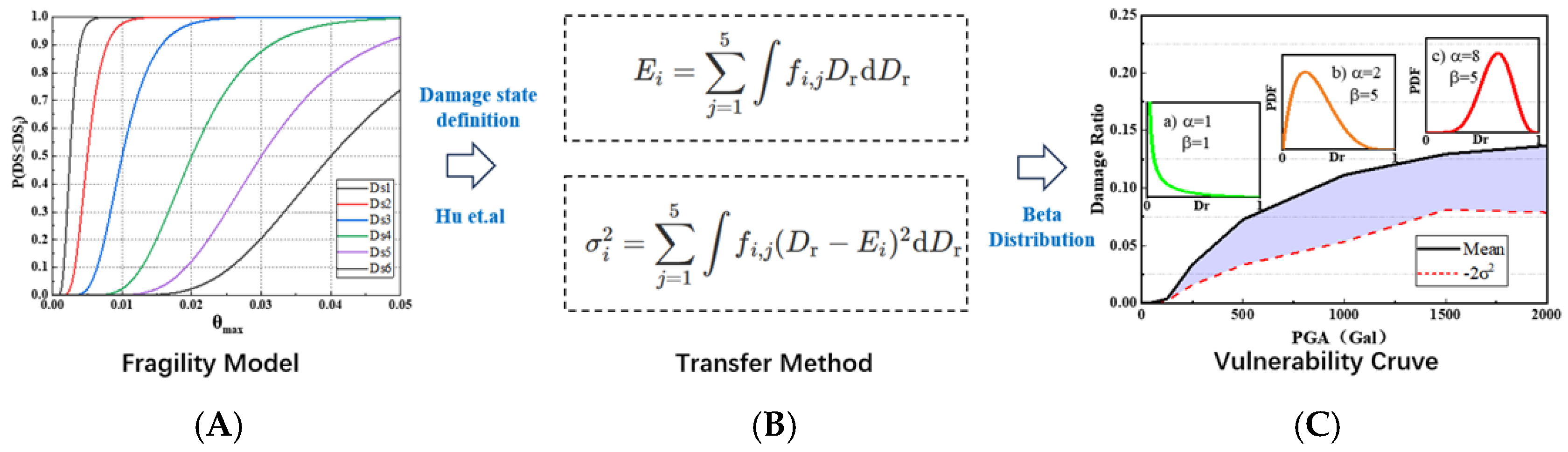 Applsci 15 09135 g004