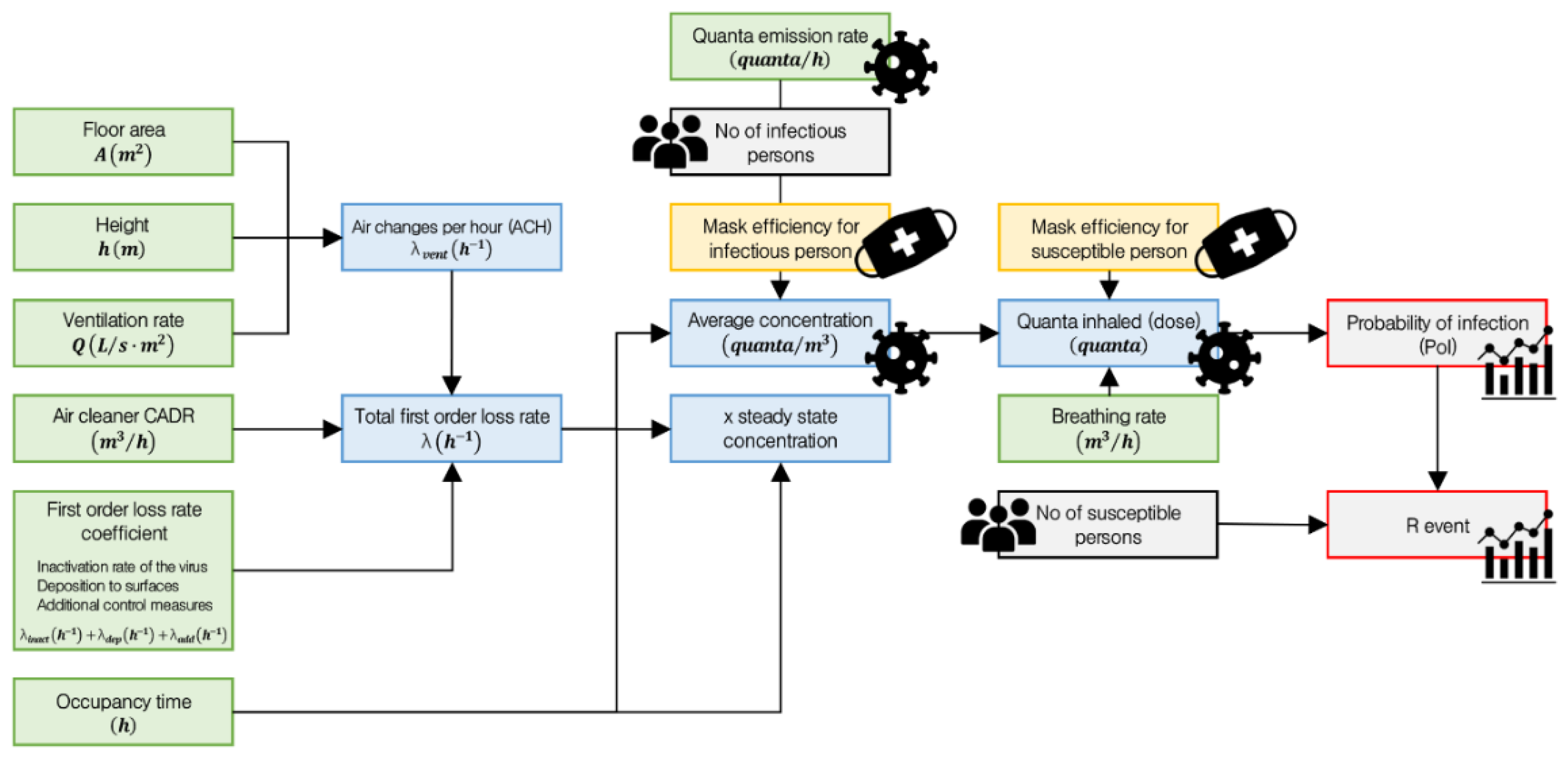 Applsci 15 09145 g002