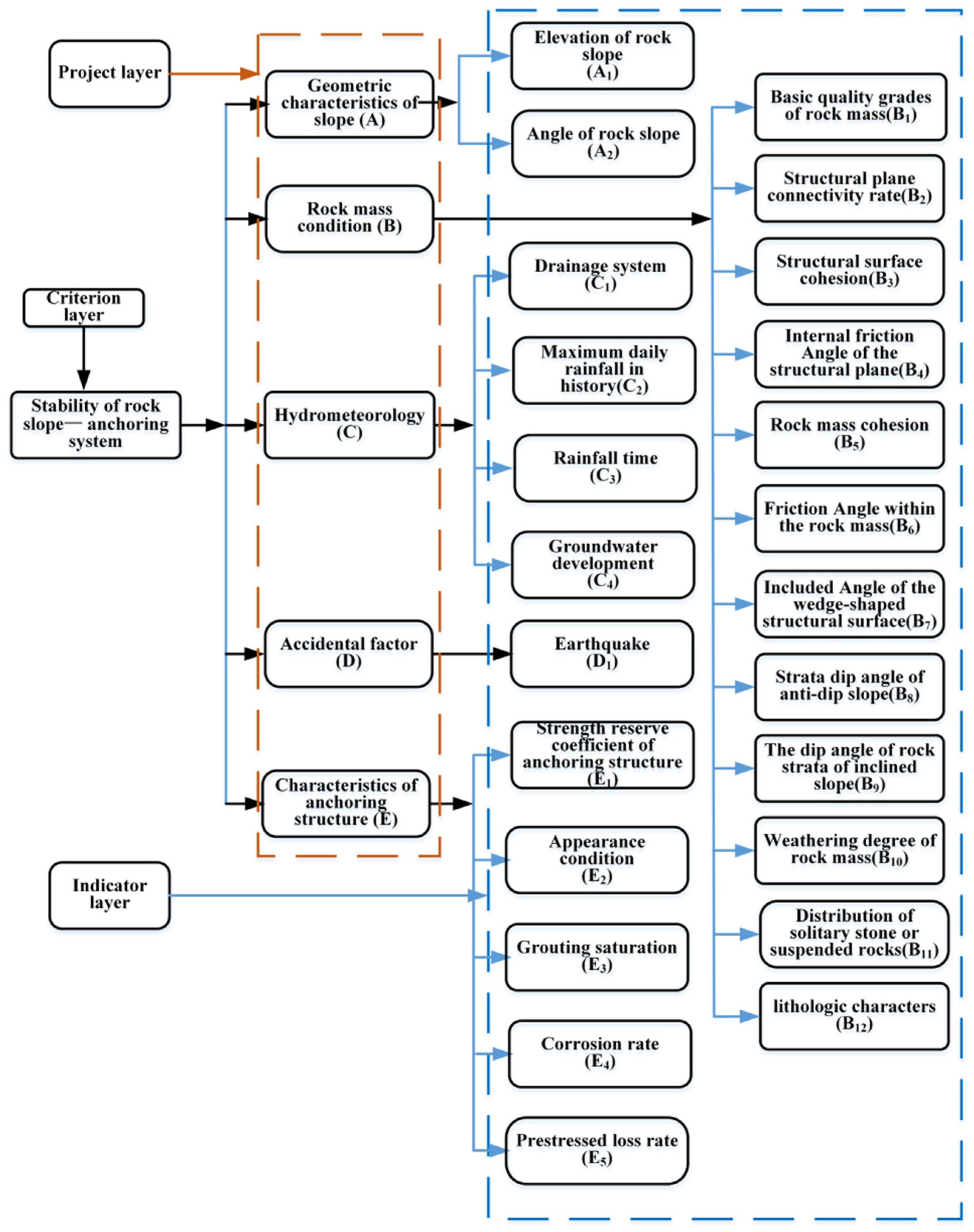 Applsci 15 09147 g002