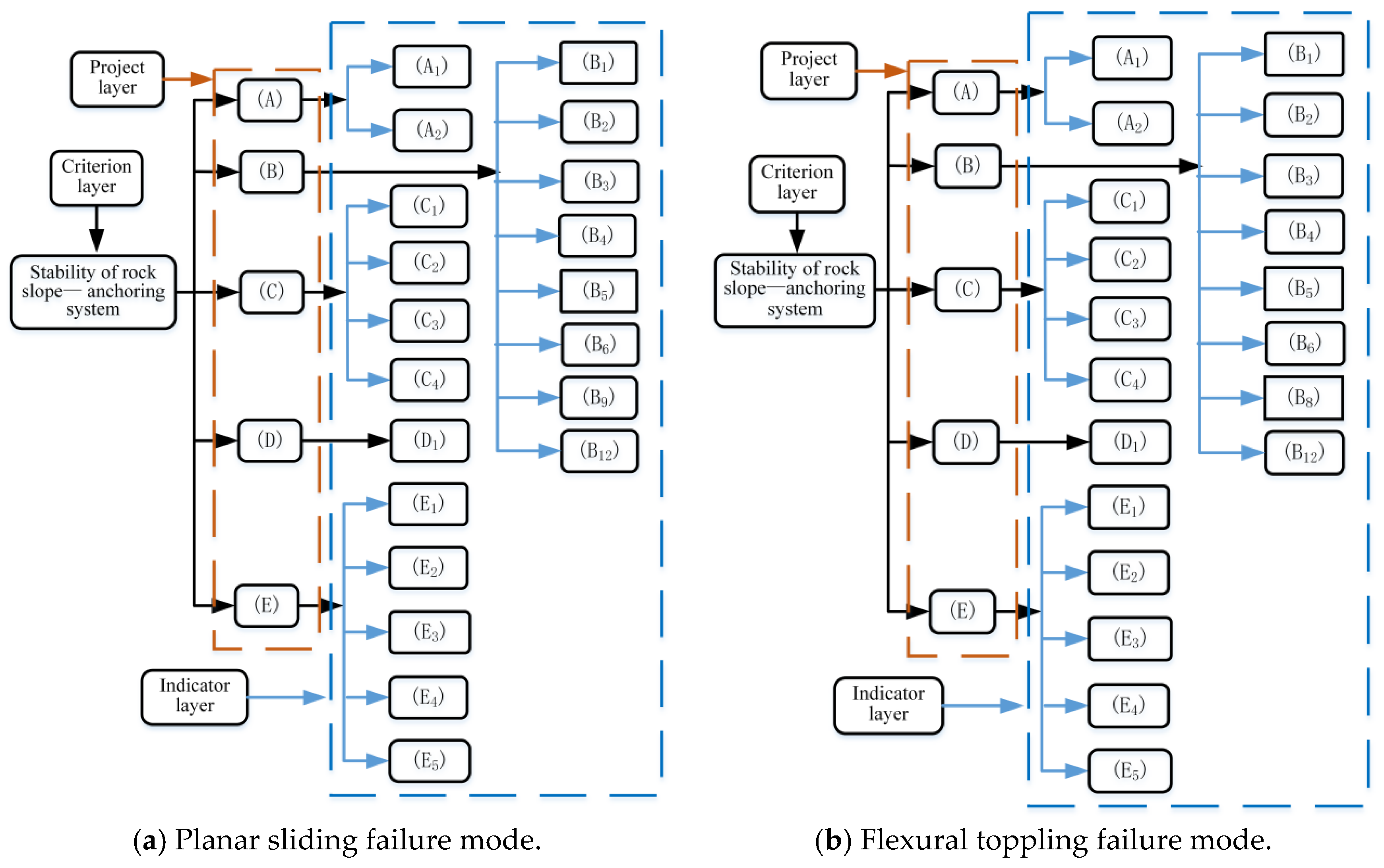 Applsci 15 09147 g003a