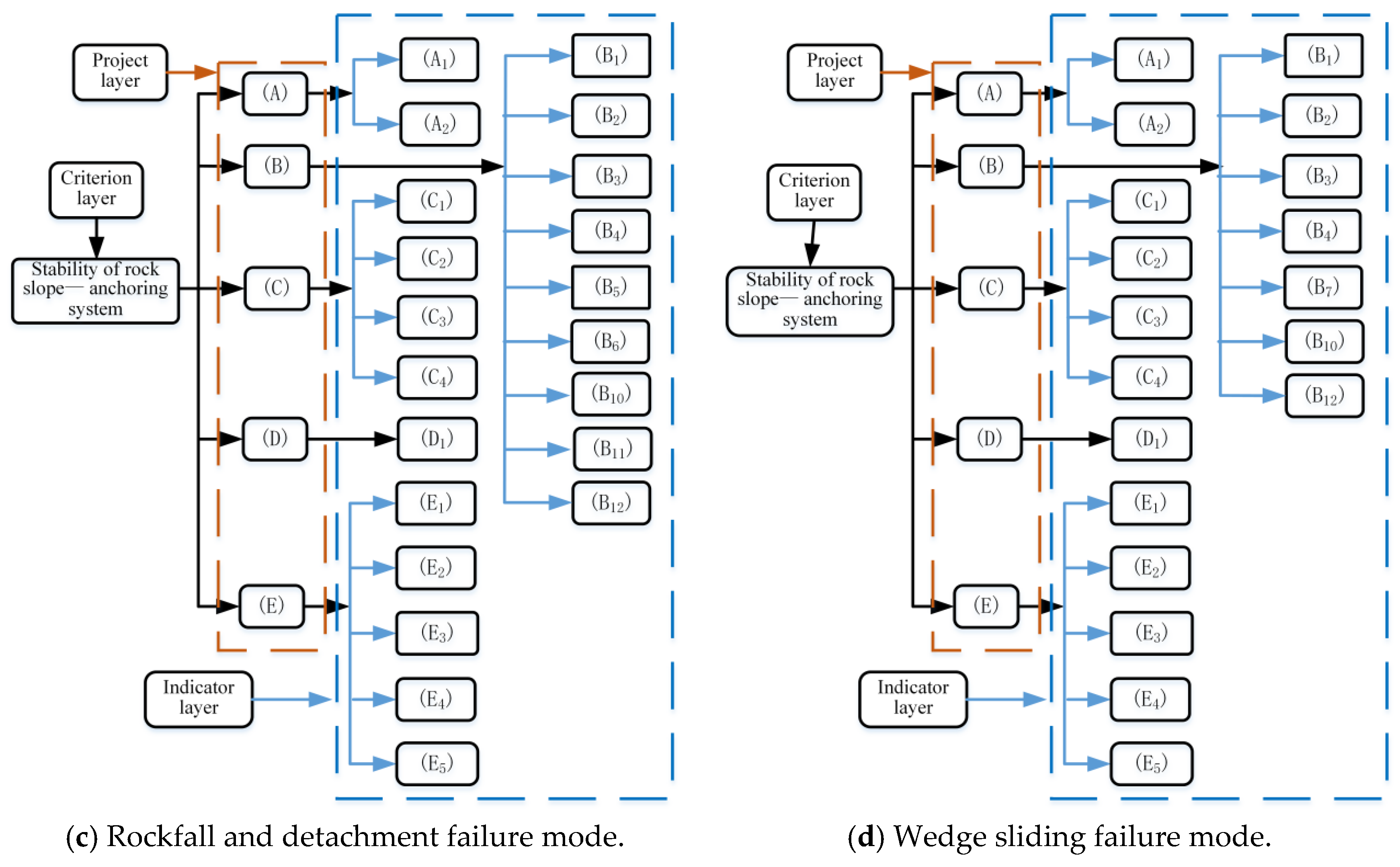Applsci 15 09147 g003b