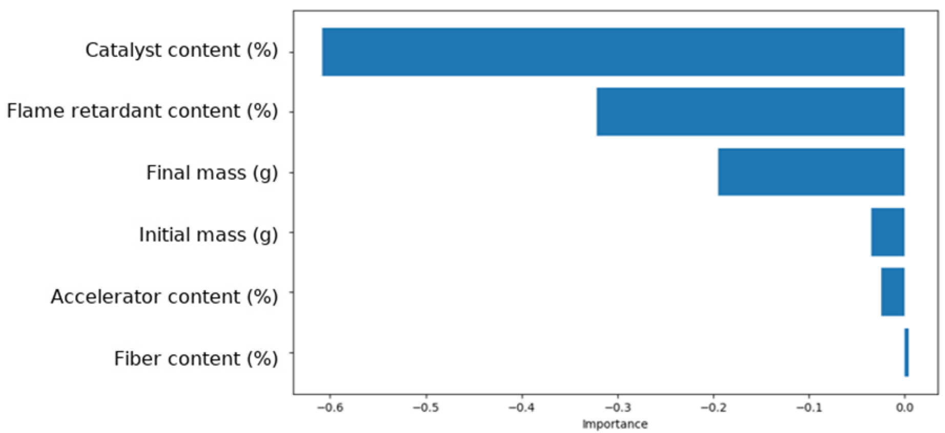Applsci 15 09148 g012 Applsci 15 09148 g012