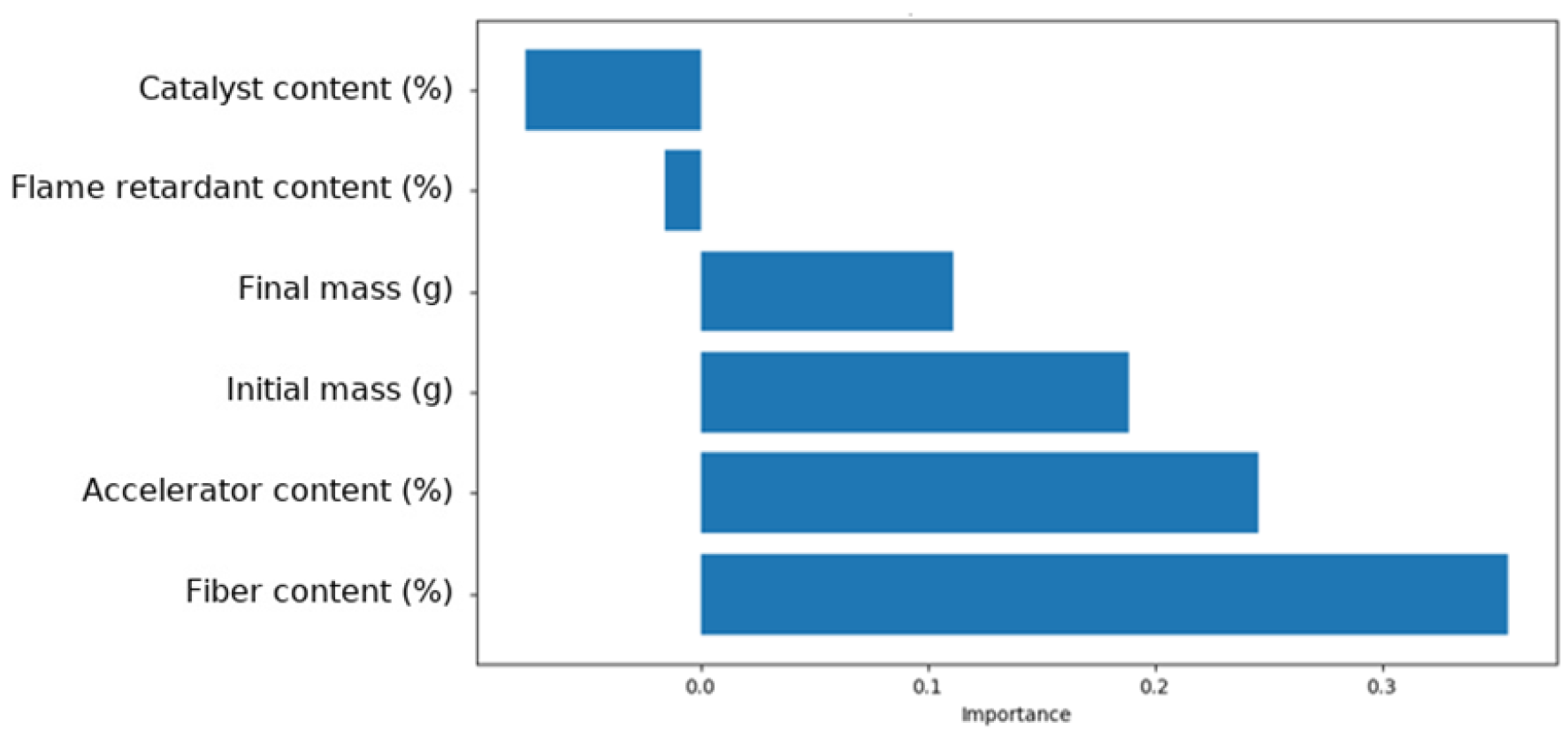 Applsci 15 09148 g013 Applsci 15 09148 g013