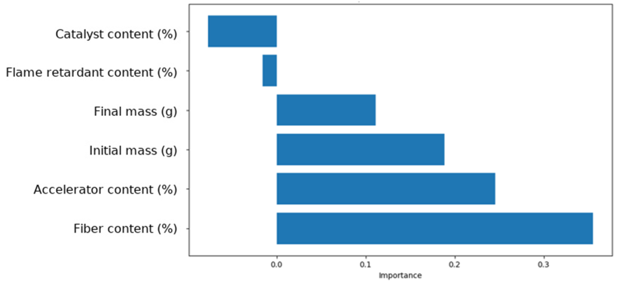 Applsci 15 09148 g014 Applsci 15 09148 g014