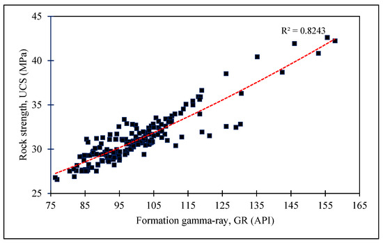 y  HUWE1 loss promotes stemness and drug resistance in CRC with