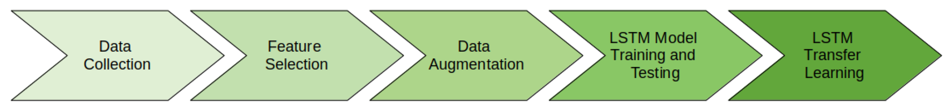 Applsci 15 09159 g012