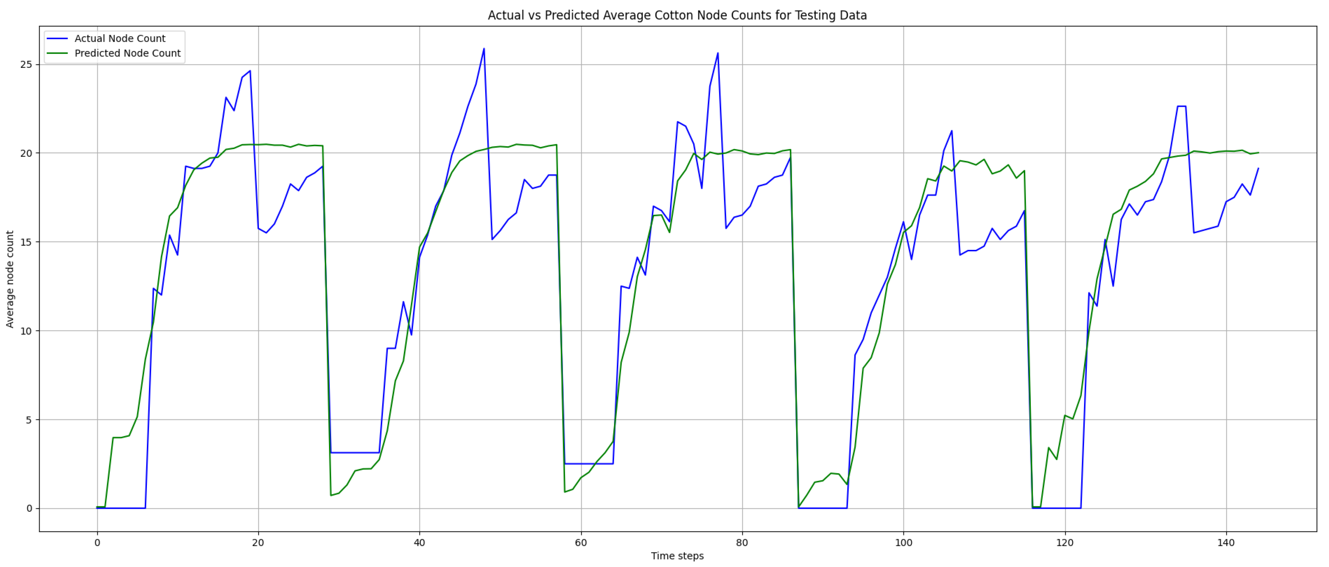 Applsci 15 09159 g014