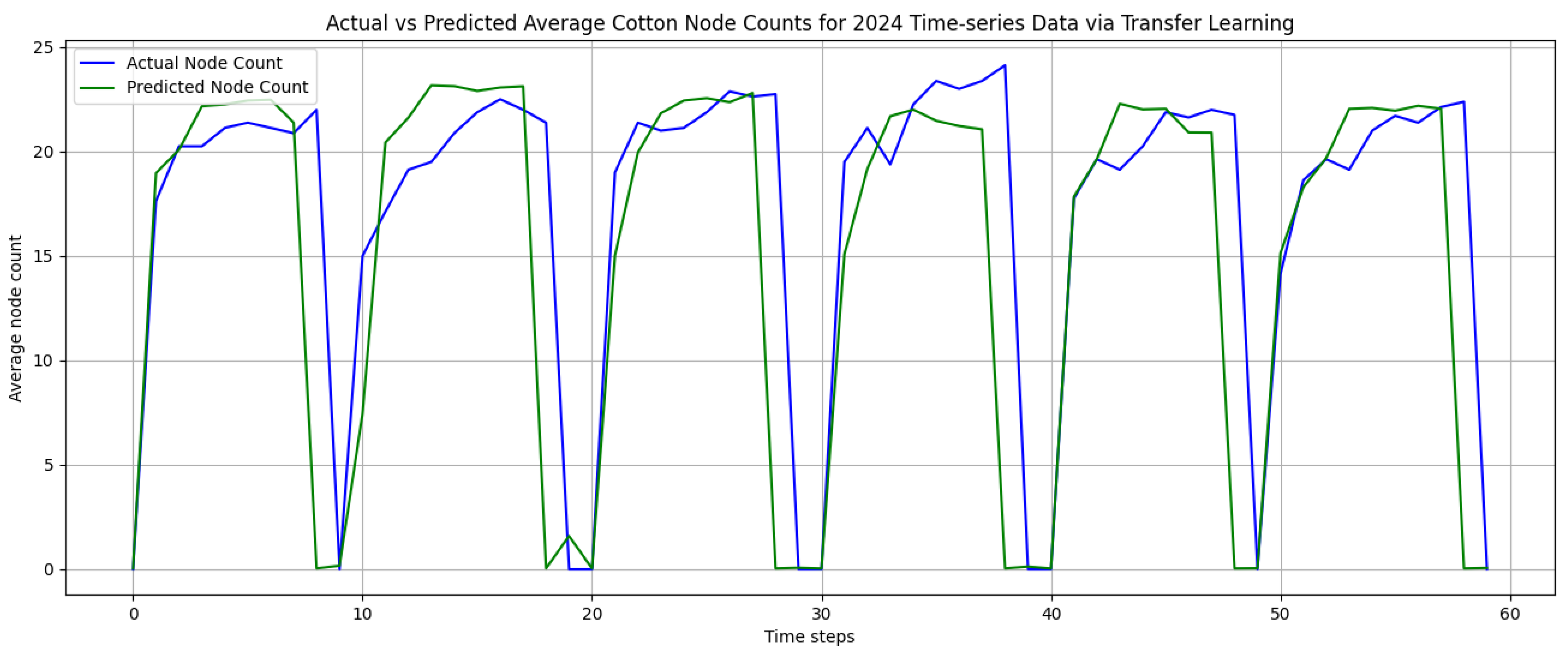 Applsci 15 09159 g015